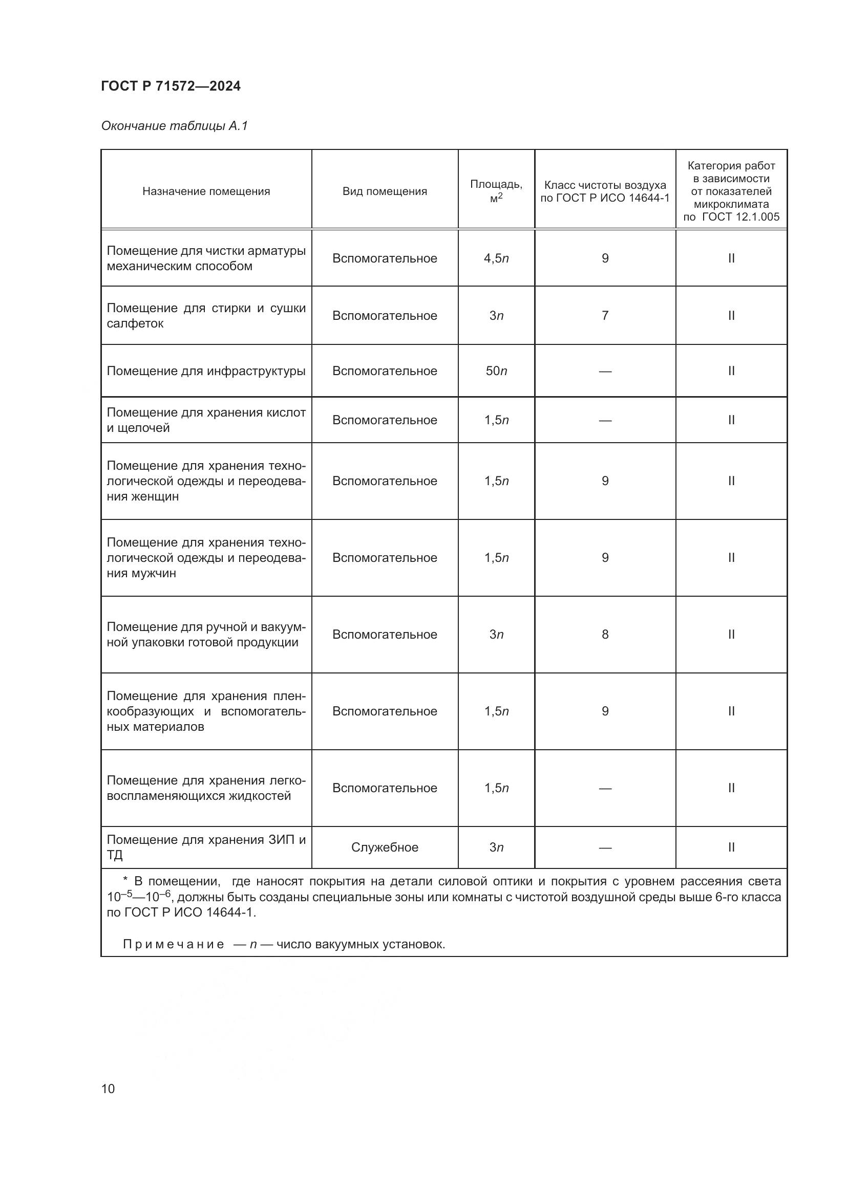 ГОСТ Р 71572-2024, страница 12