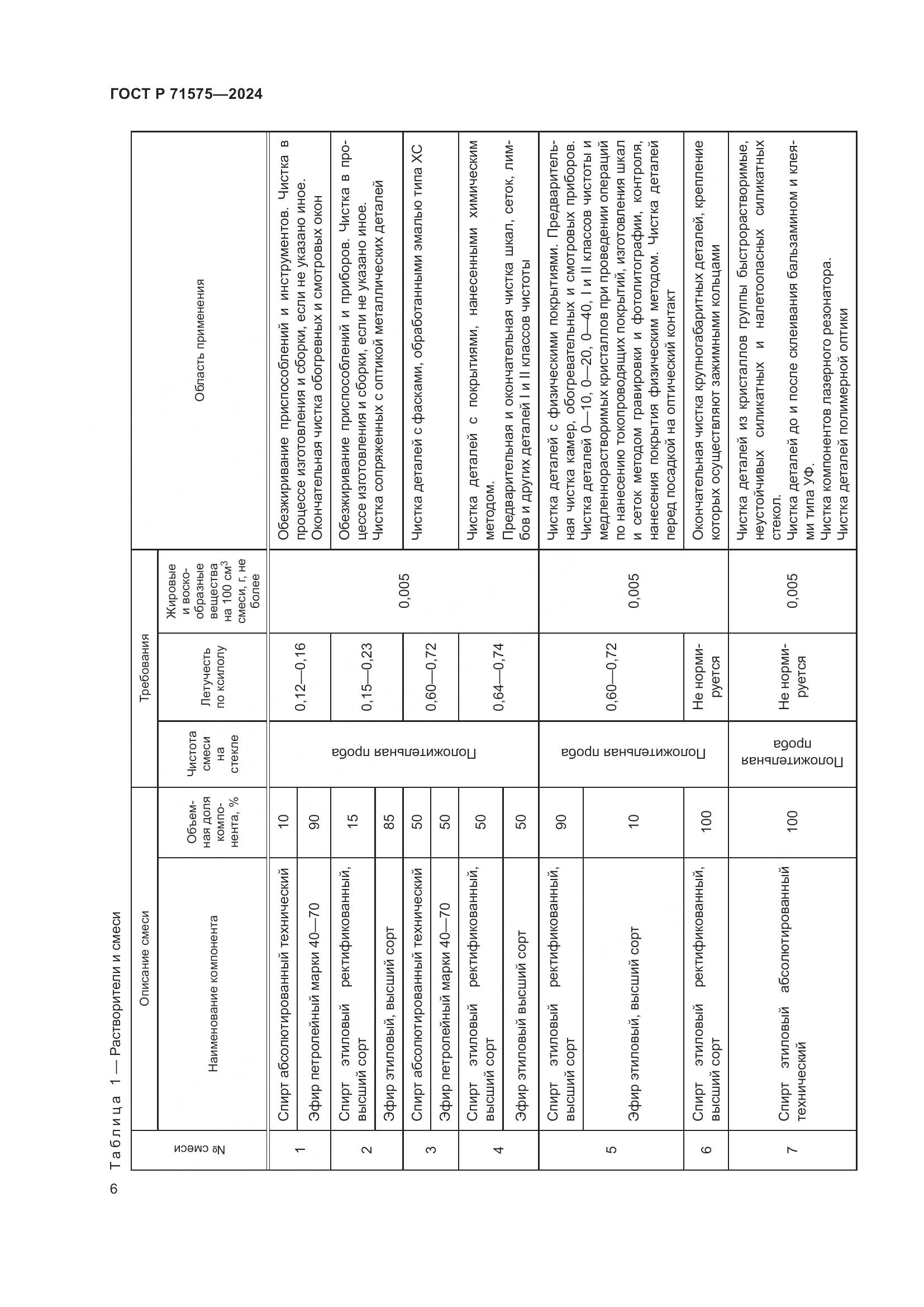 ГОСТ Р 71575-2024, страница 10