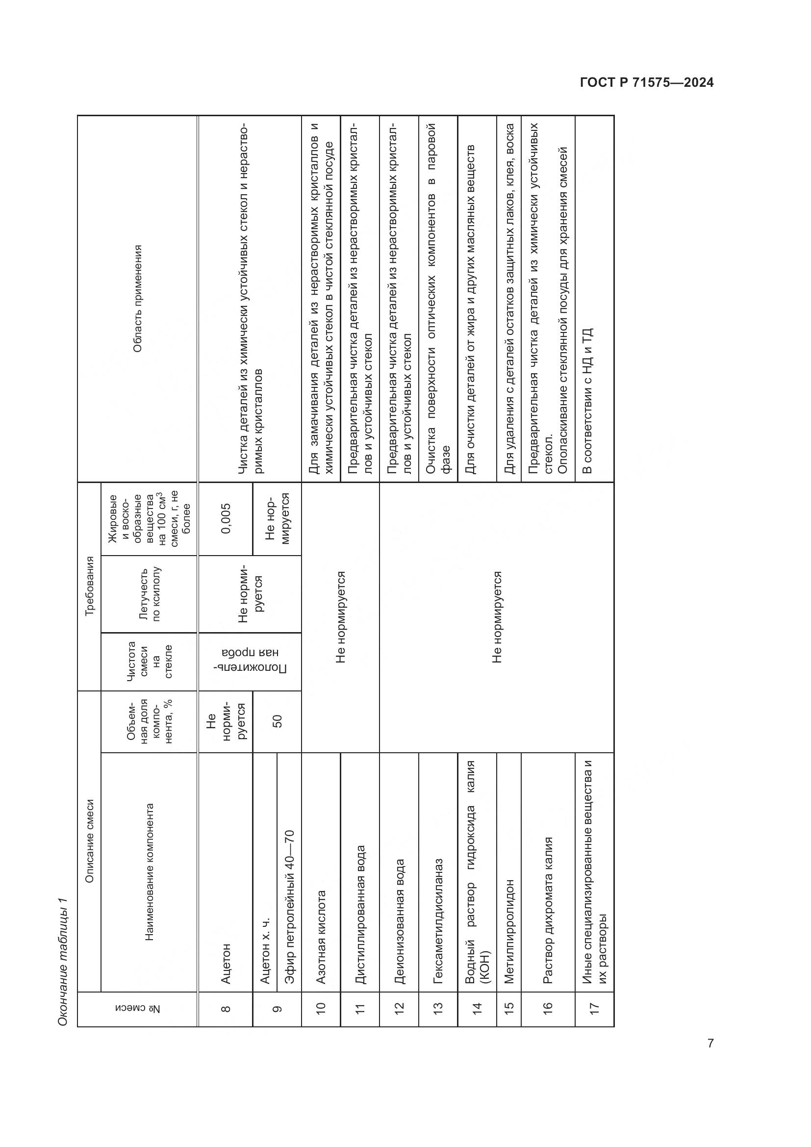 ГОСТ Р 71575-2024, страница 11