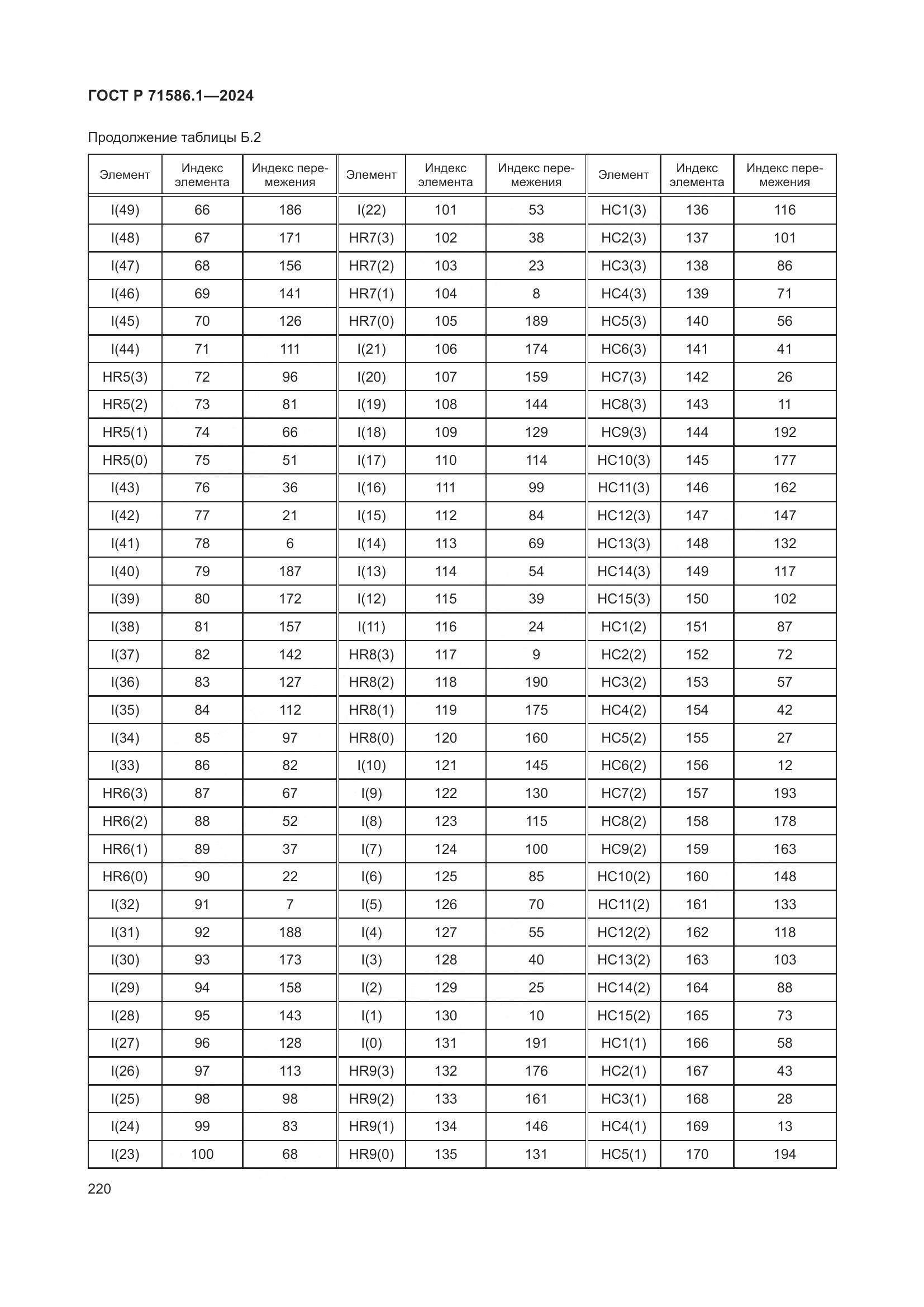 ГОСТ Р 71586.1-2024, страница 226