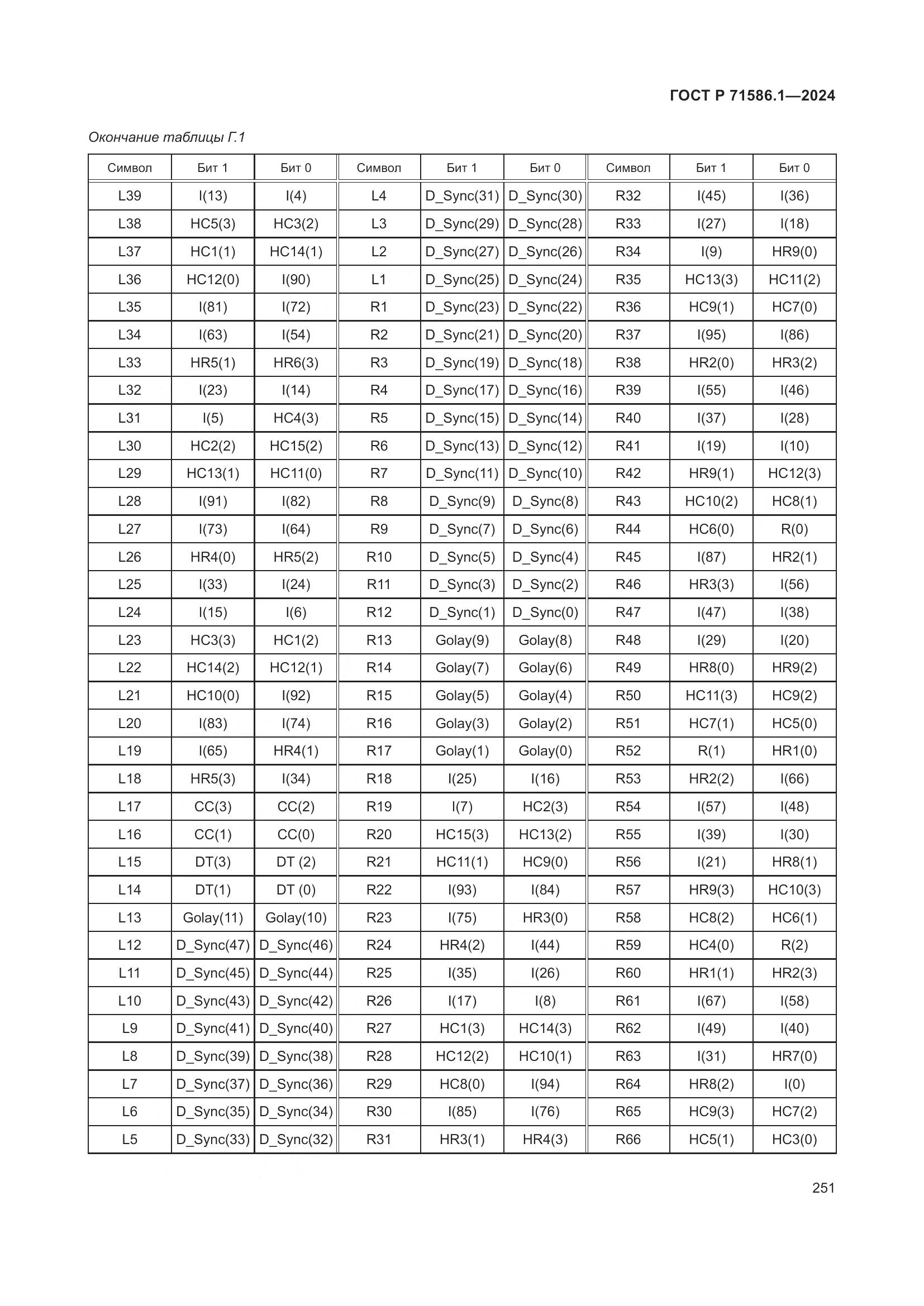 ГОСТ Р 71586.1-2024, страница 257