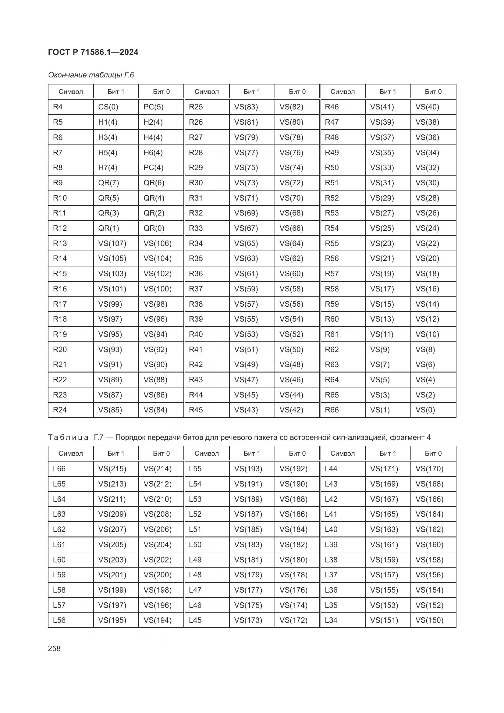 ГОСТ Р 71586.1-2024, страница 264