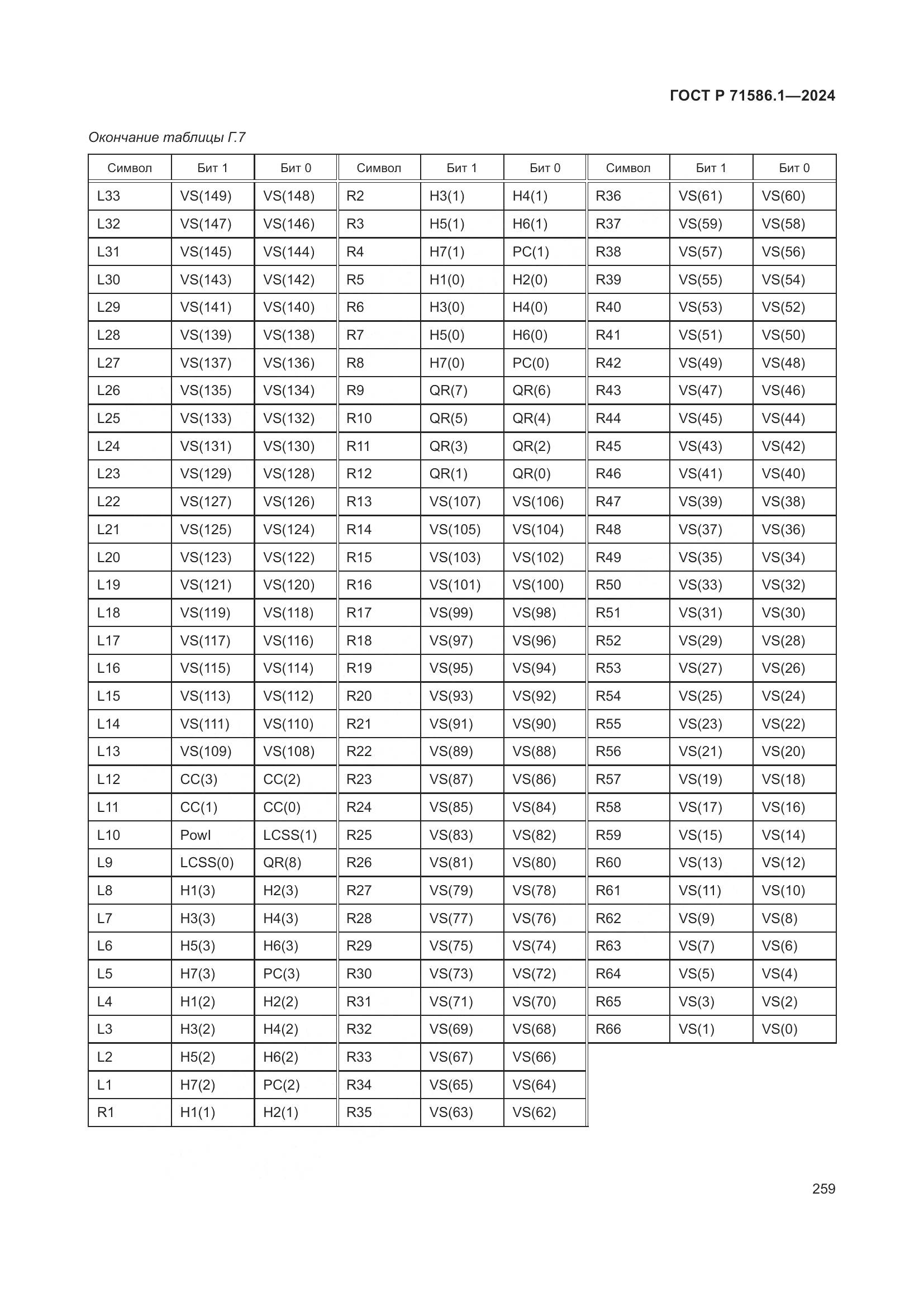 ГОСТ Р 71586.1-2024, страница 265