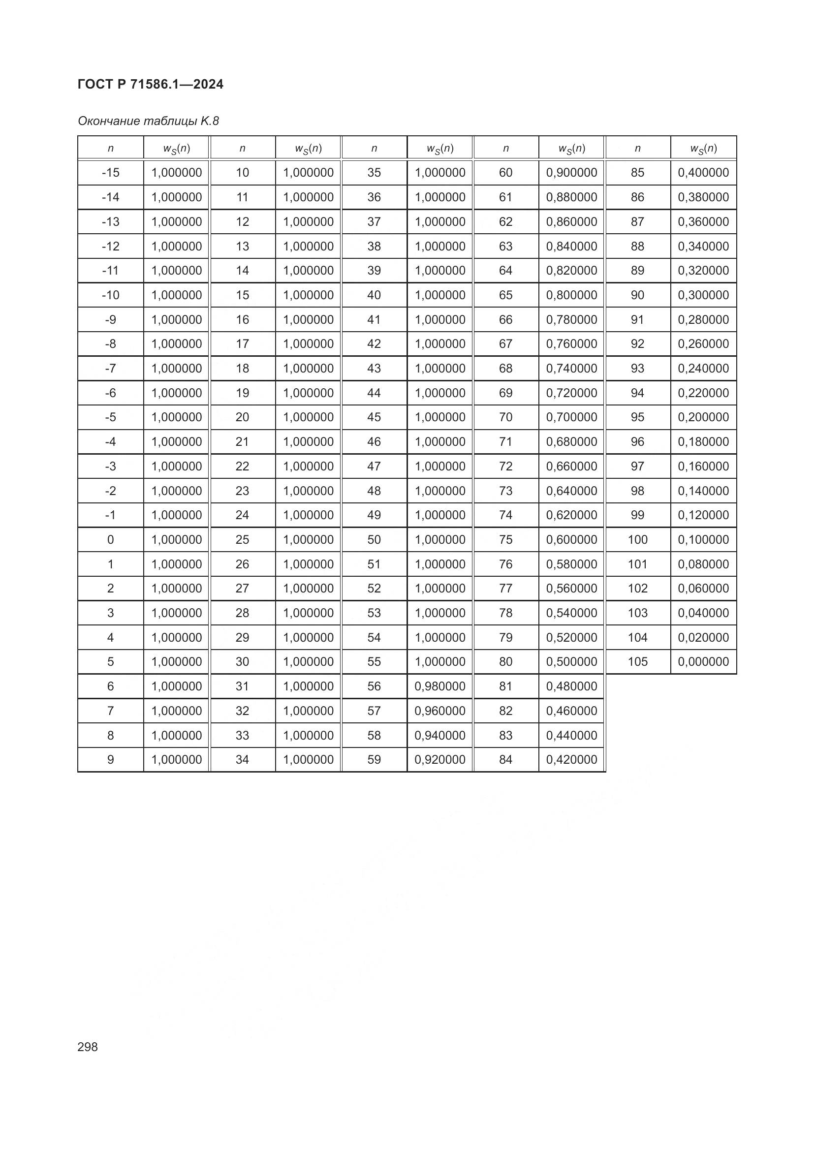 ГОСТ Р 71586.1-2024, страница 304