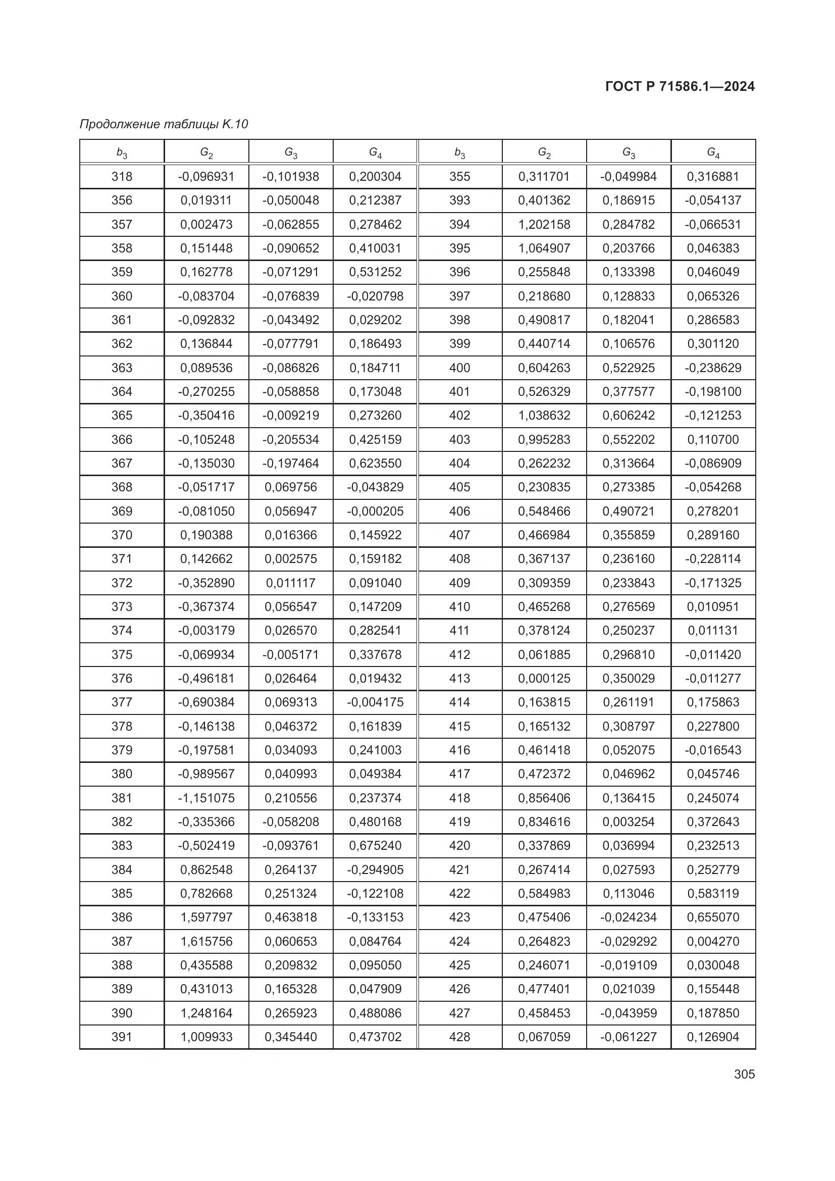 ГОСТ Р 71586.1-2024, страница 311