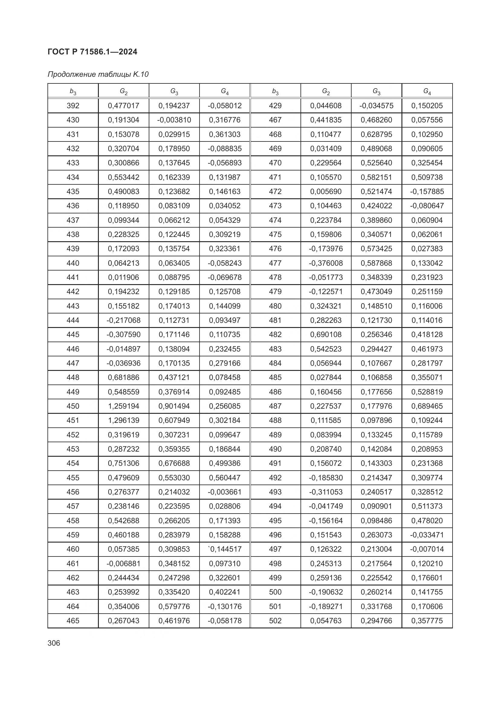 ГОСТ Р 71586.1-2024, страница 312