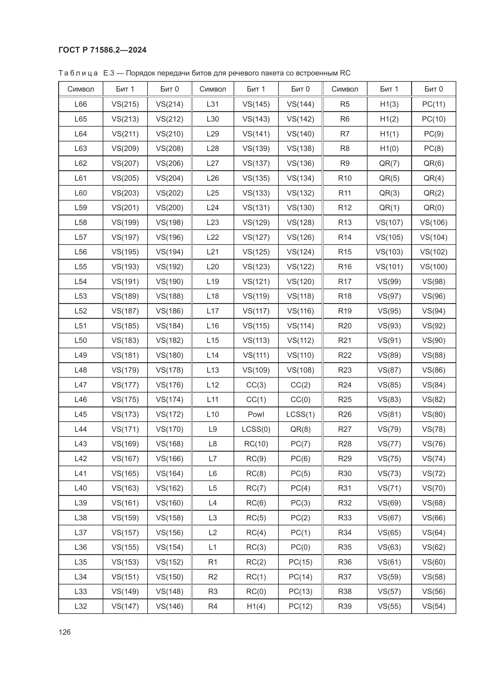 ГОСТ Р 71586.2-2024, страница 132