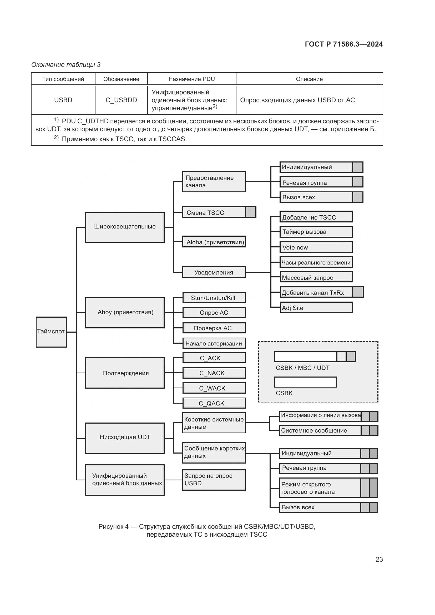 ГОСТ Р 71586.3-2024, страница 29