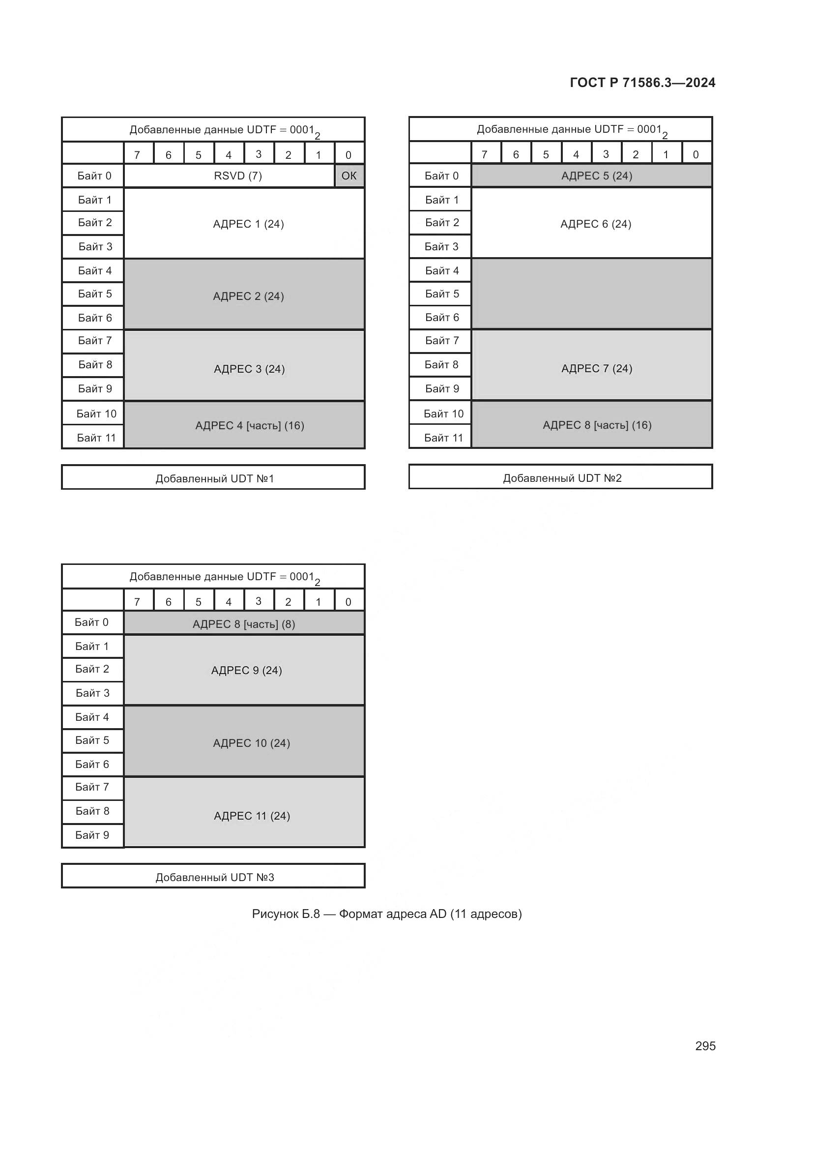ГОСТ Р 71586.3-2024, страница 301