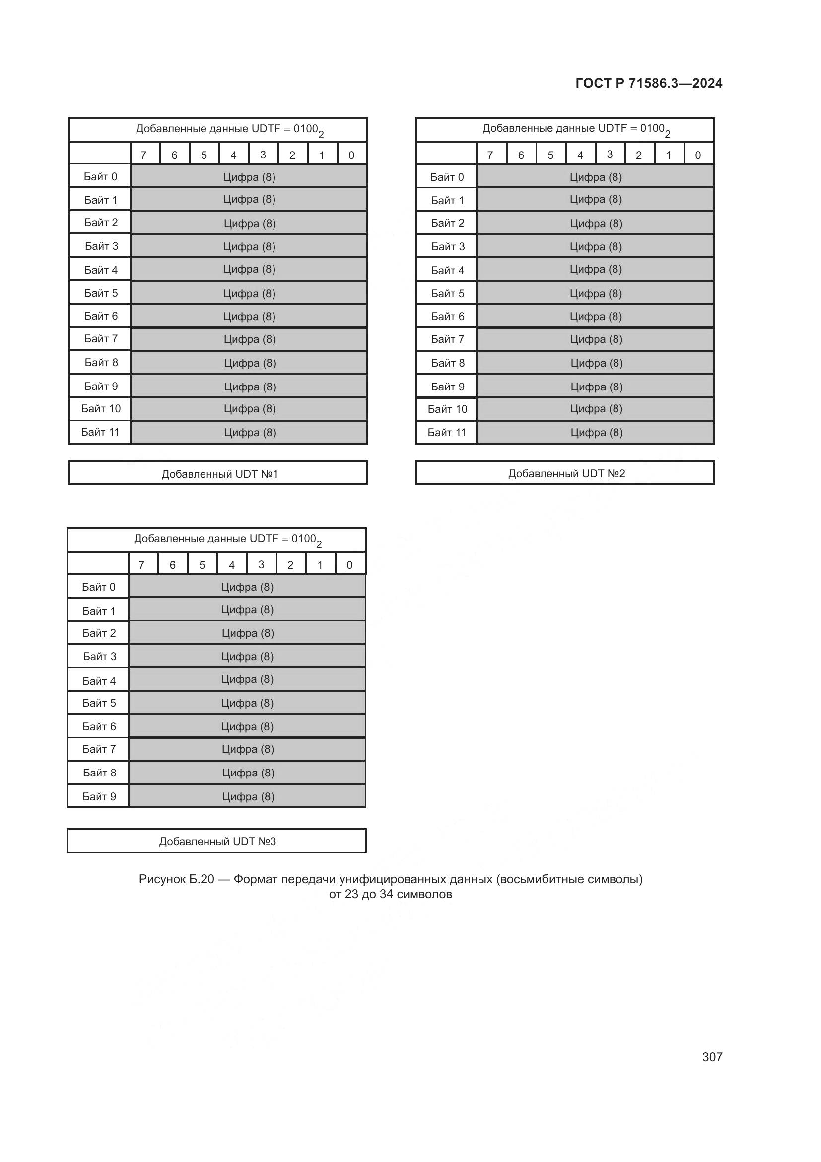 ГОСТ Р 71586.3-2024, страница 313