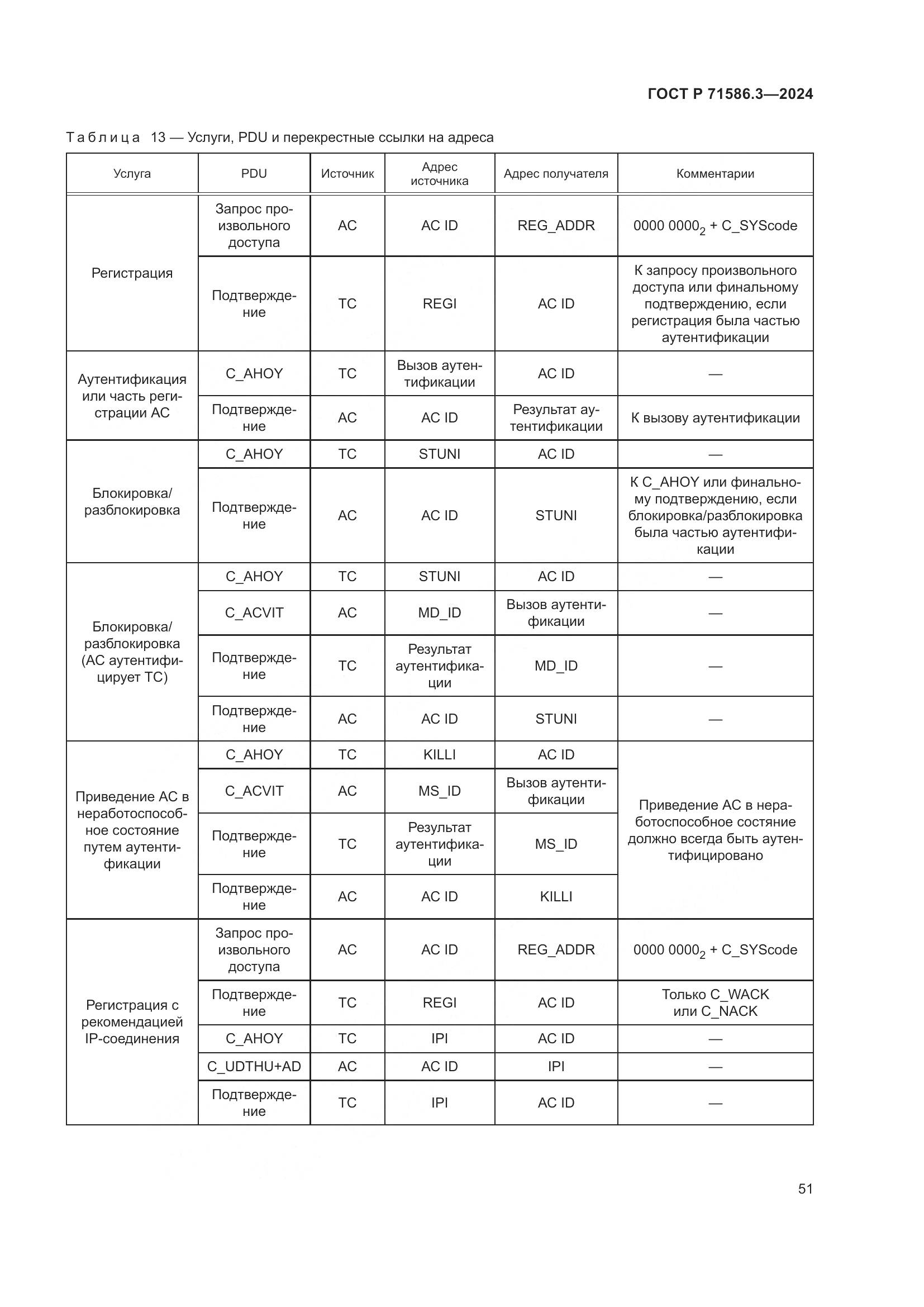 ГОСТ Р 71586.3-2024, страница 57