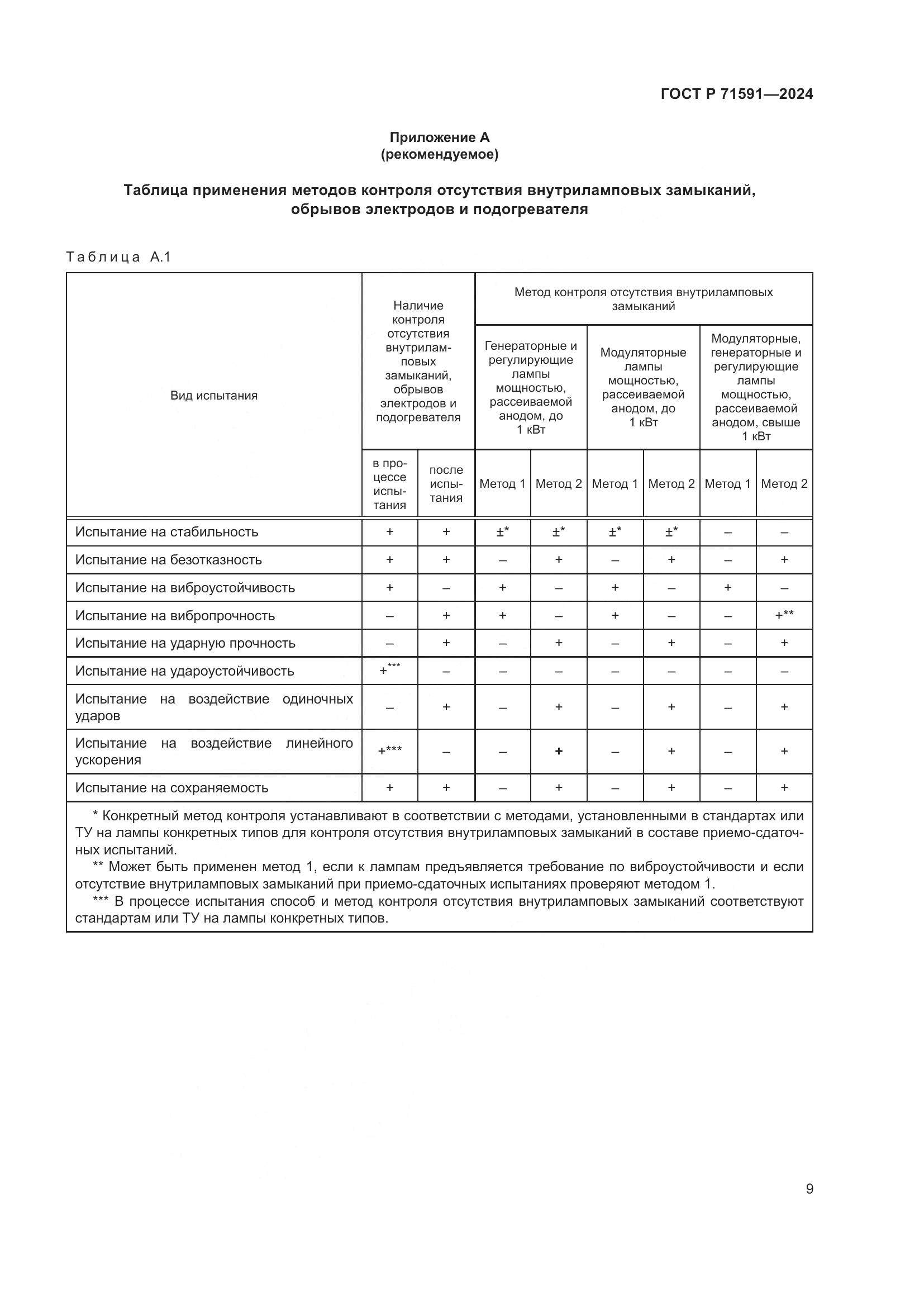 ГОСТ Р 71591-2024, страница 11