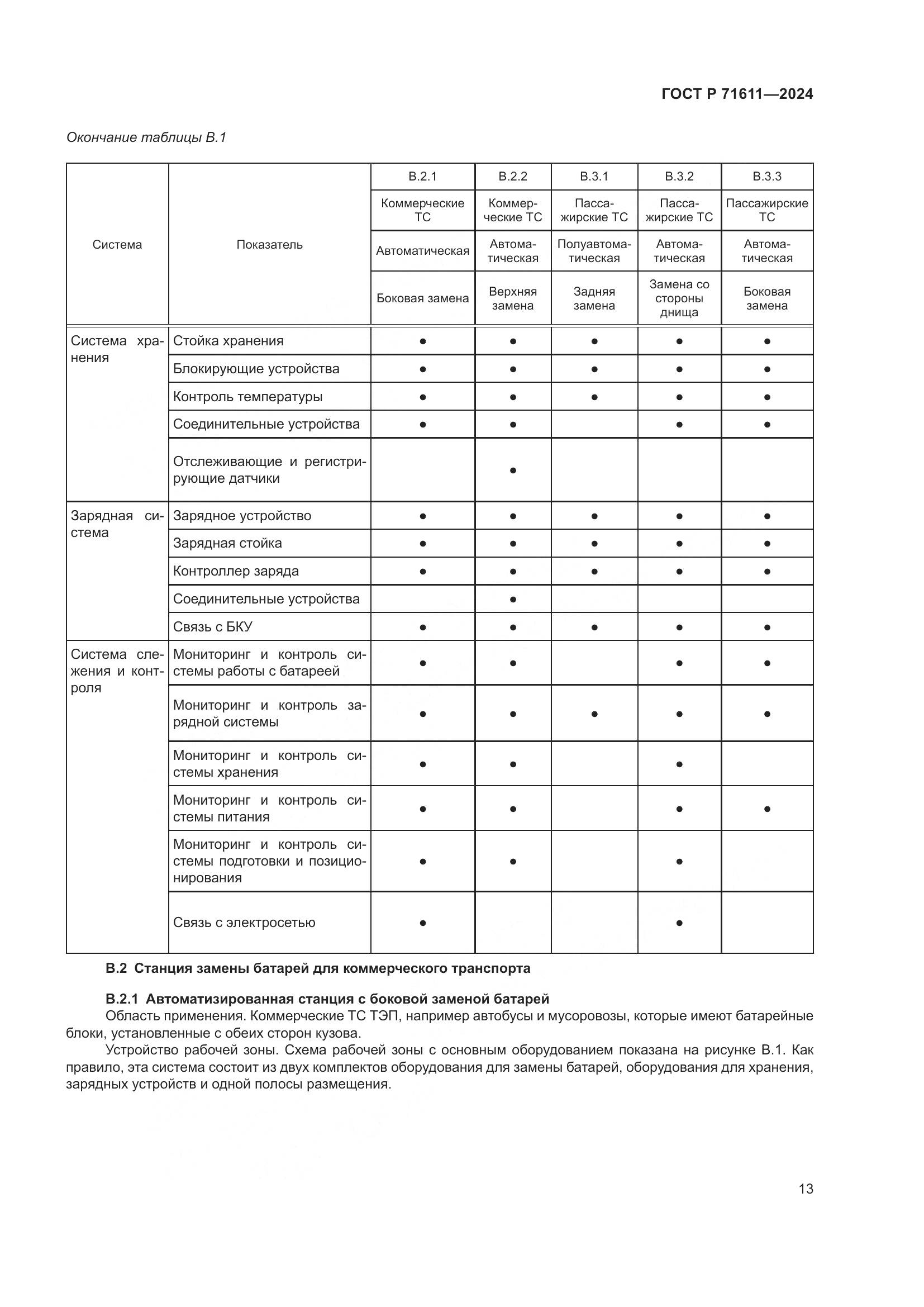 ГОСТ Р 71611-2024, страница 17