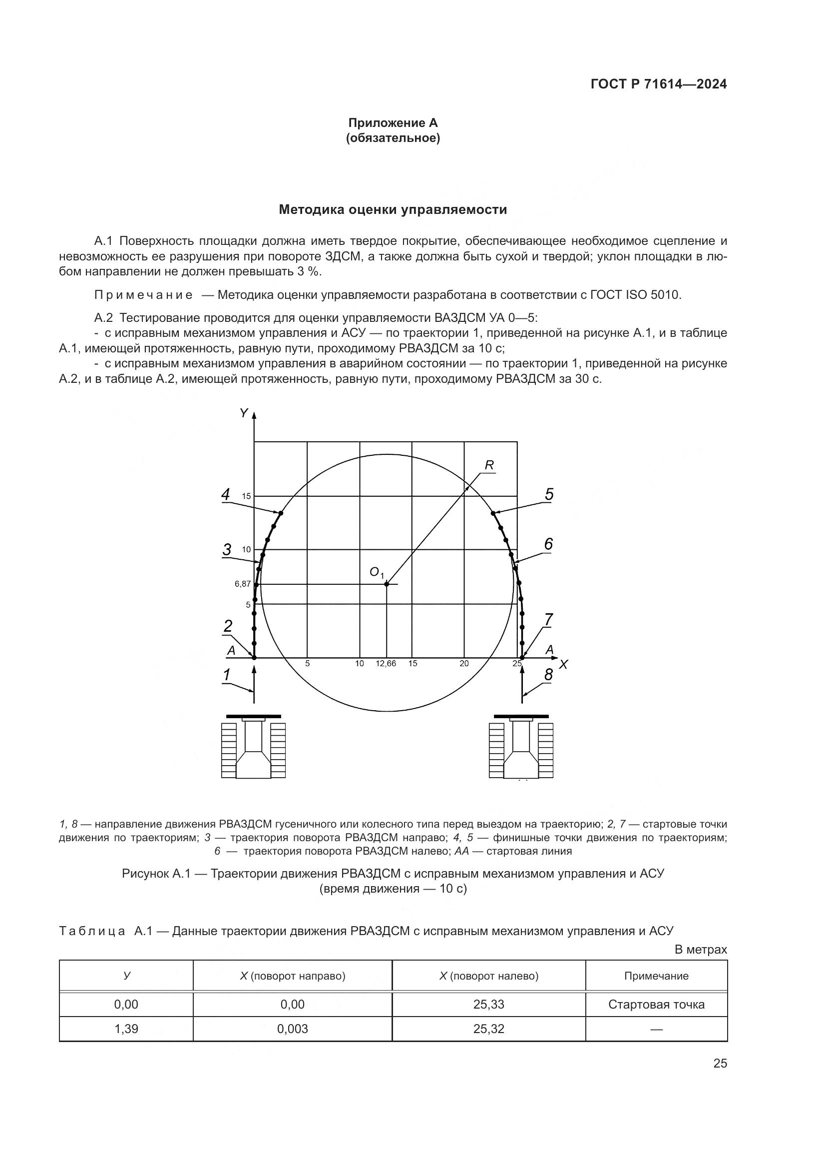 ГОСТ Р 71614-2024, страница 29