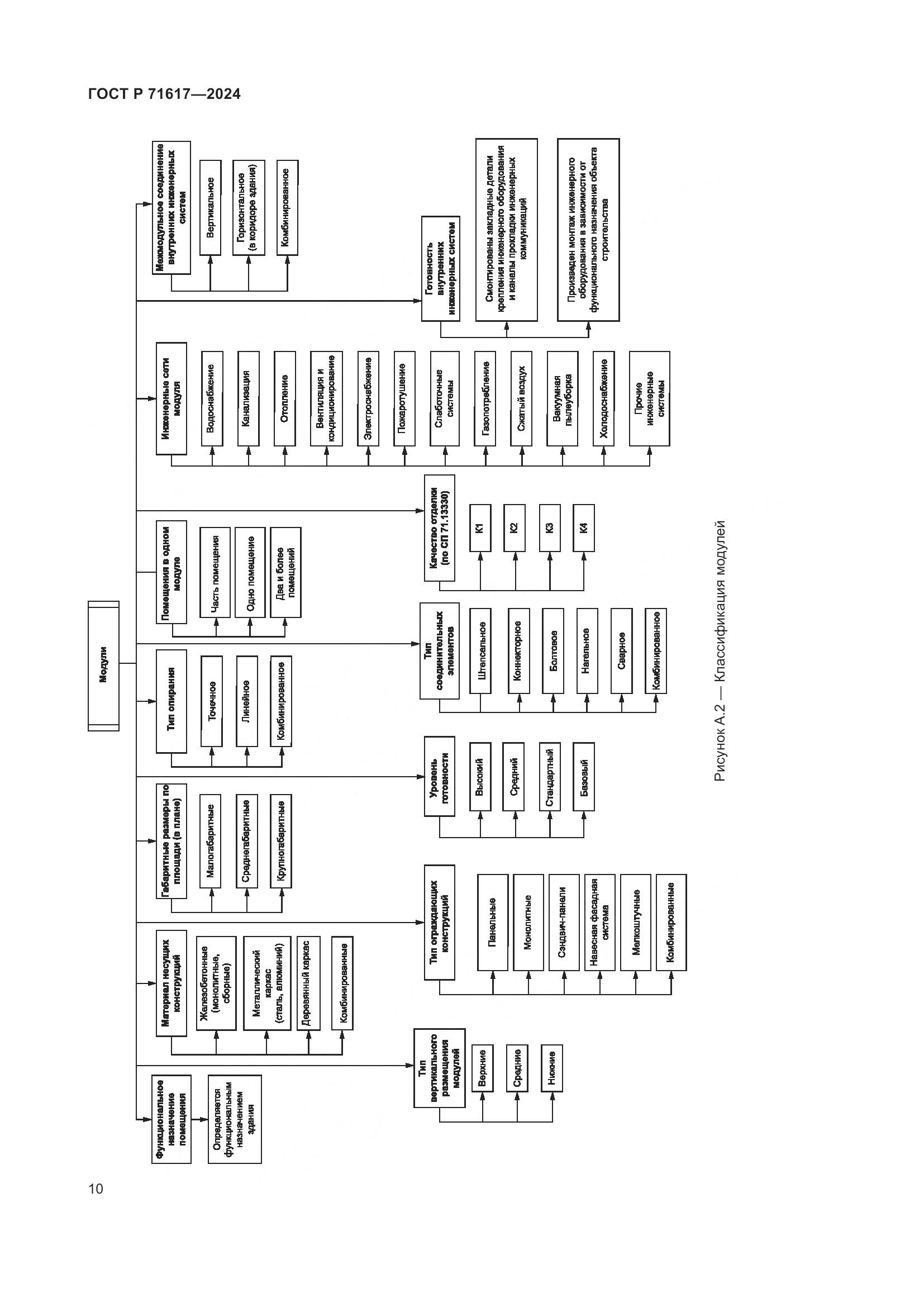 ГОСТ Р 71617-2024, страница 14