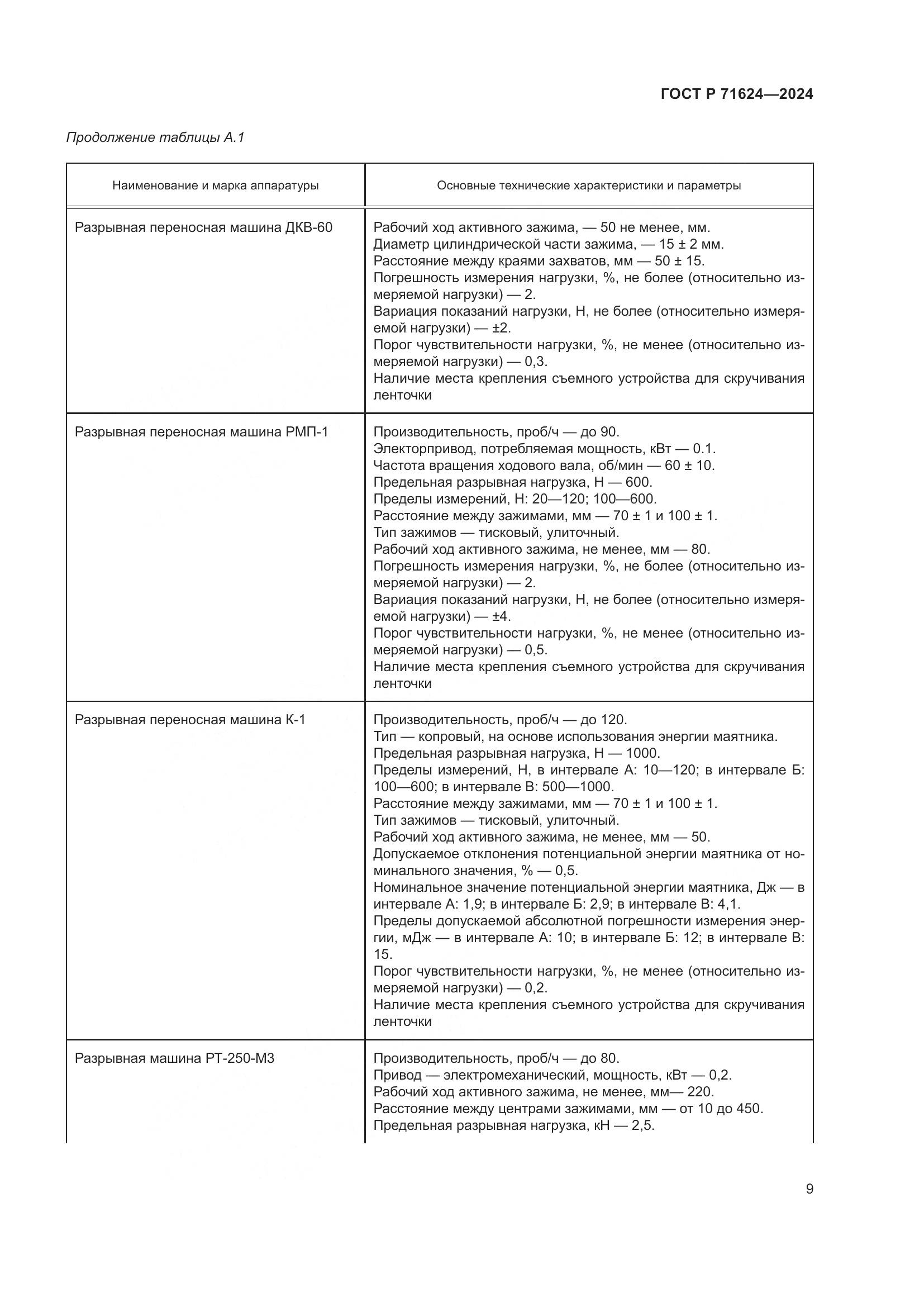 ГОСТ Р 71624-2024, страница 11