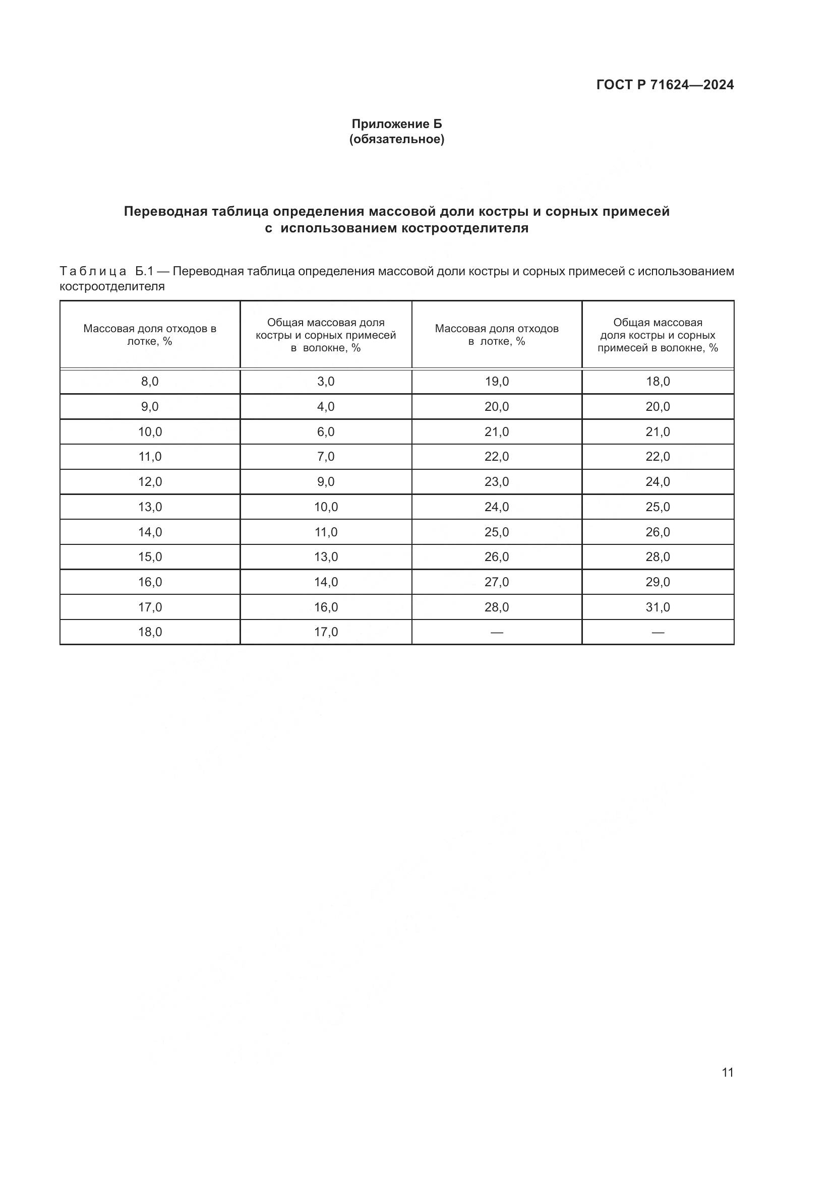 ГОСТ Р 71624-2024, страница 13