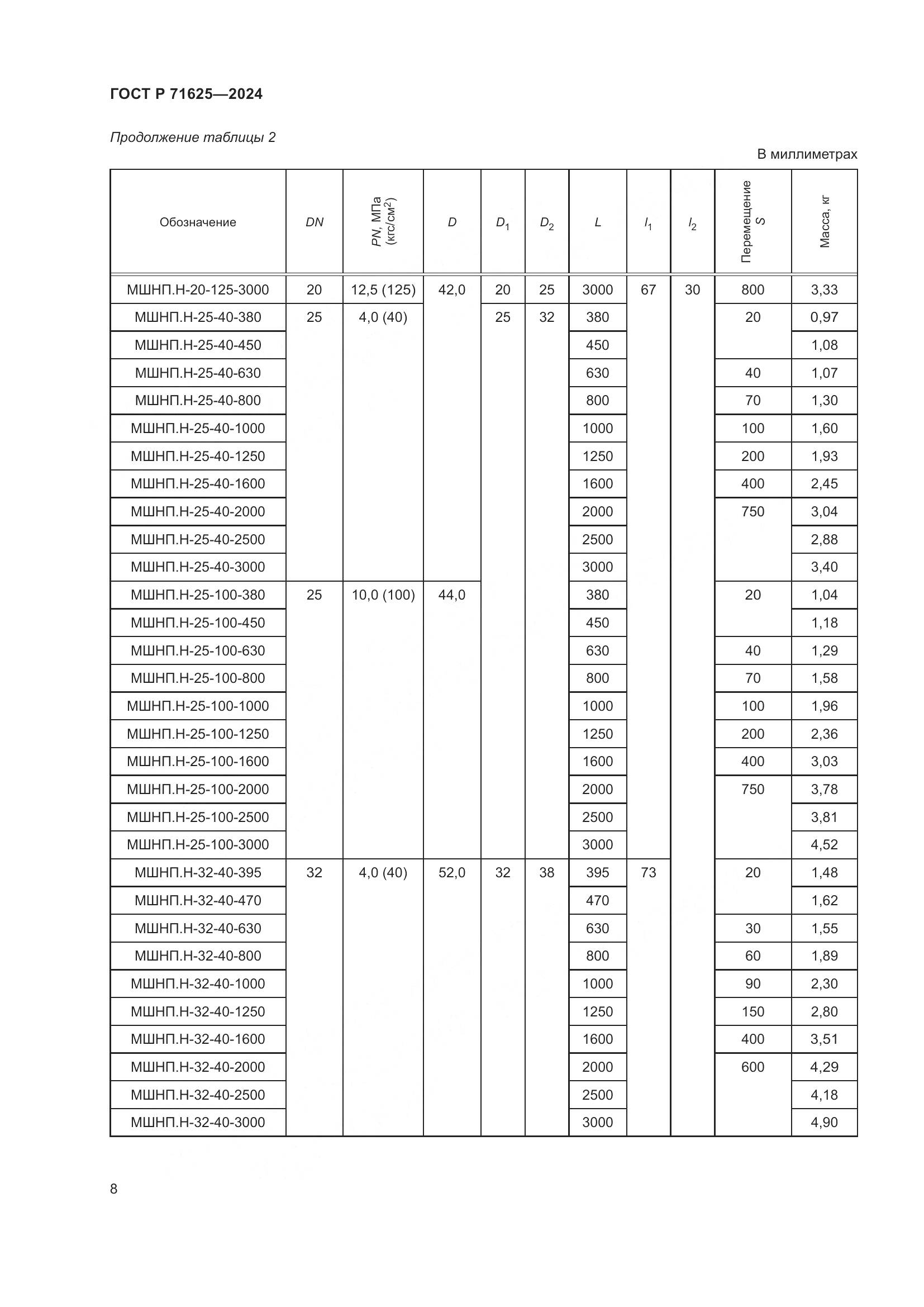 ГОСТ Р 71625-2024, страница 12