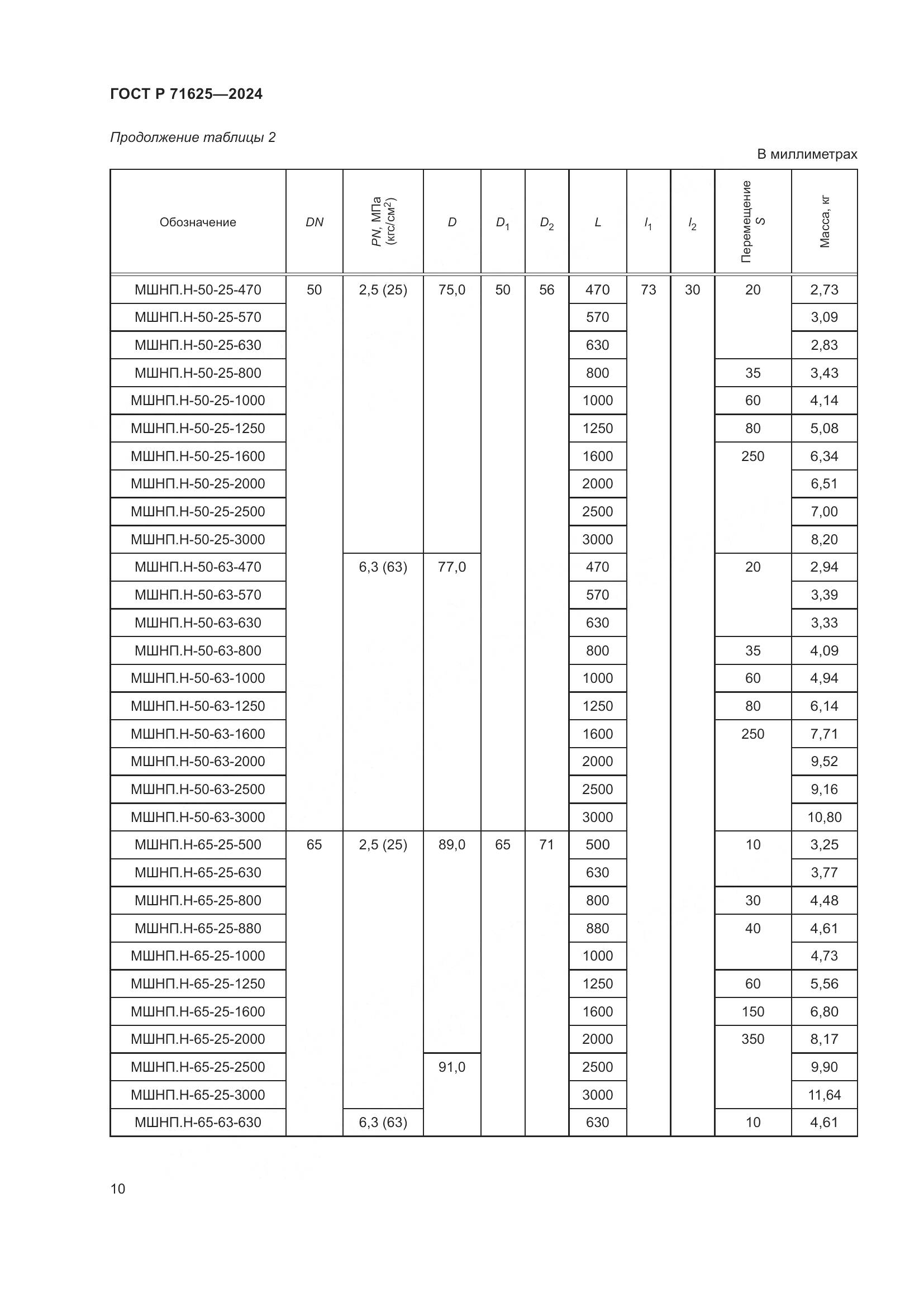 ГОСТ Р 71625-2024, страница 14