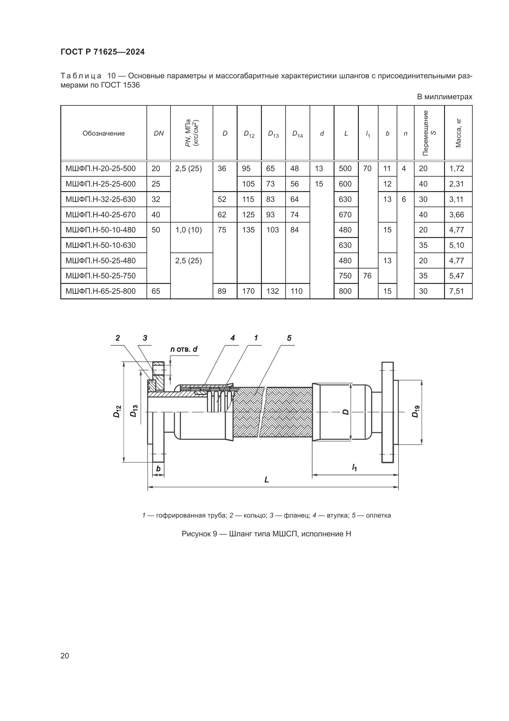 ГОСТ Р 71625-2024, страница 24