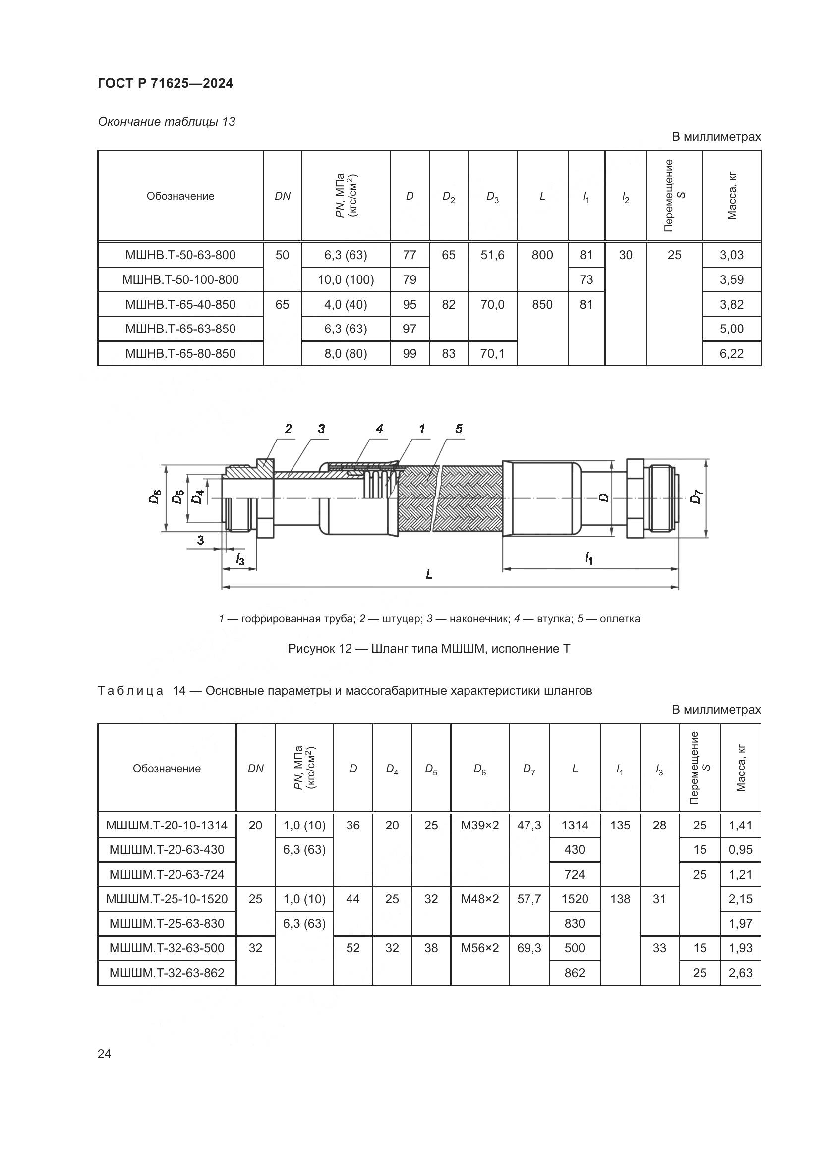 ГОСТ Р 71625-2024, страница 28