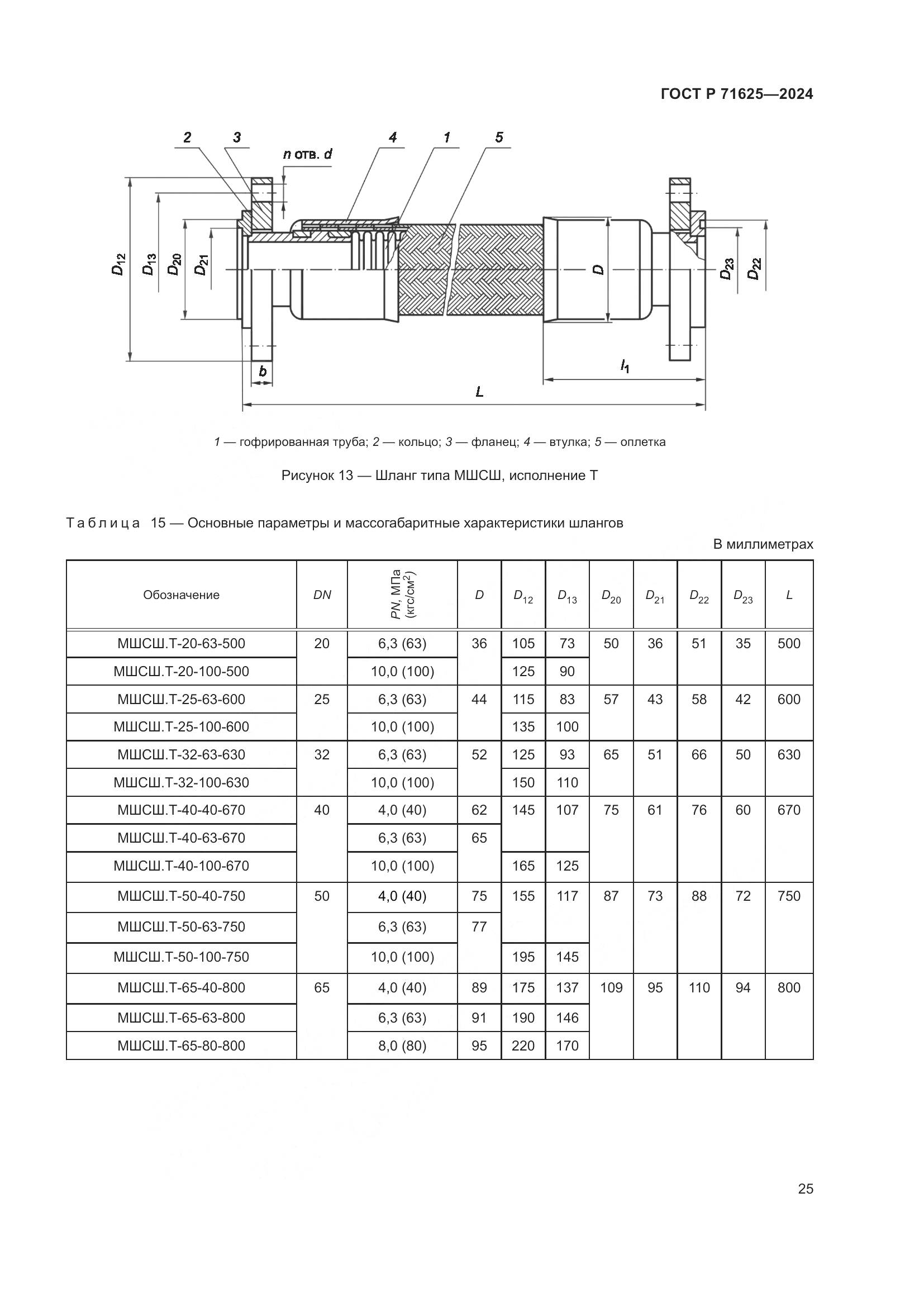 ГОСТ Р 71625-2024, страница 29
