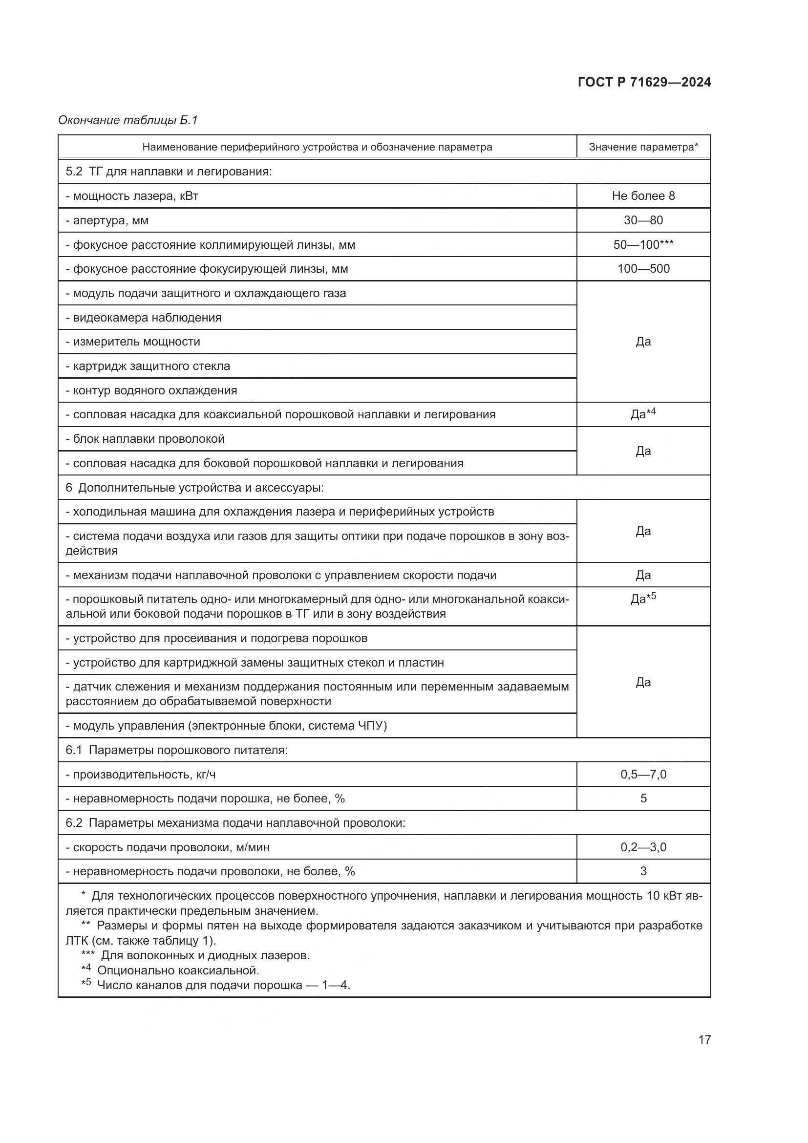 ГОСТ Р 71629-2024, страница 21