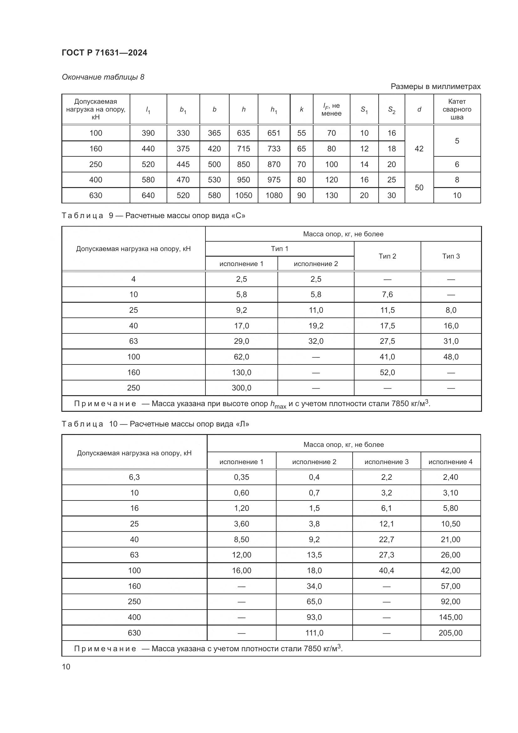 ГОСТ Р 71631-2024, страница 14