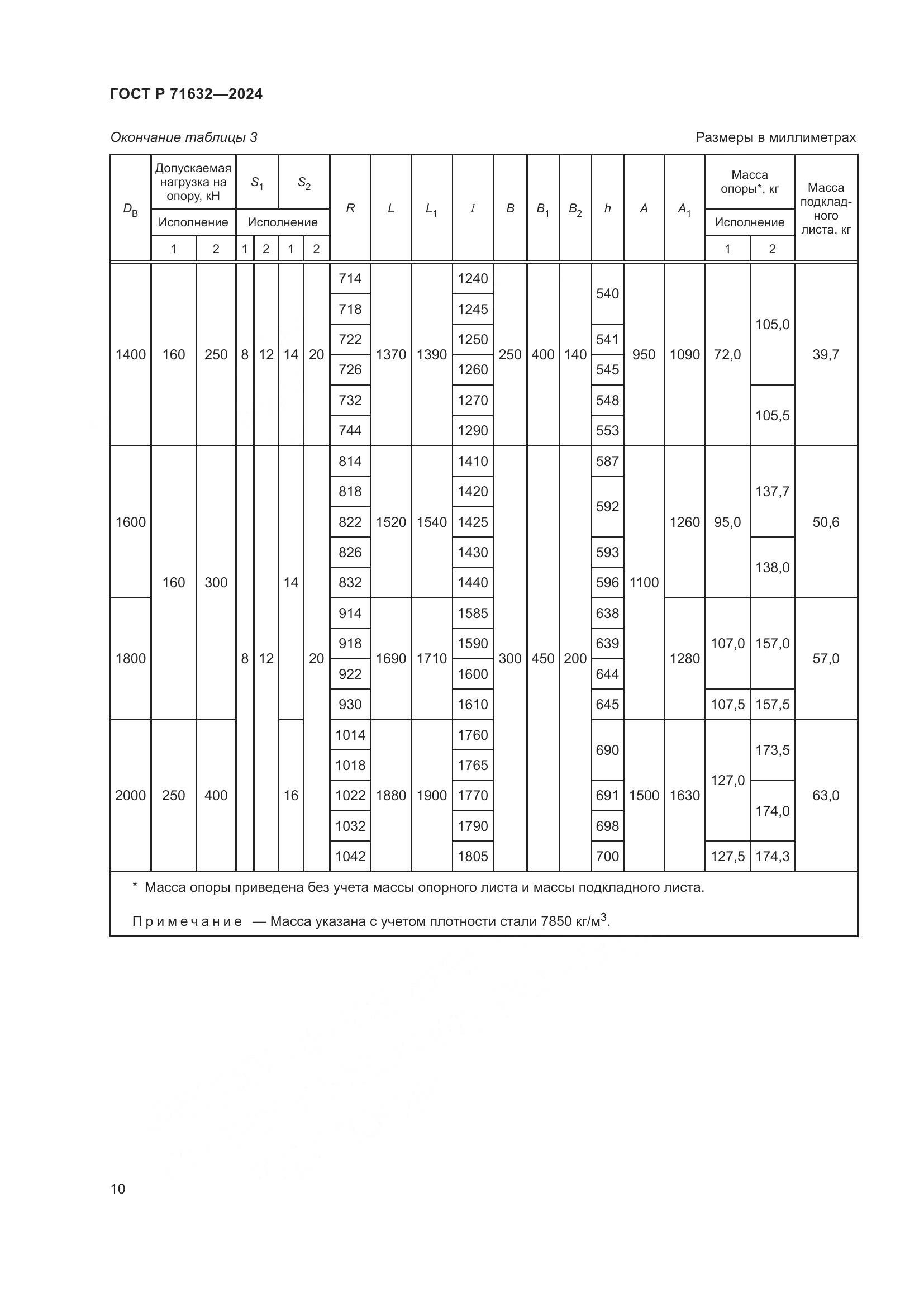 ГОСТ Р 71632-2024, страница 14