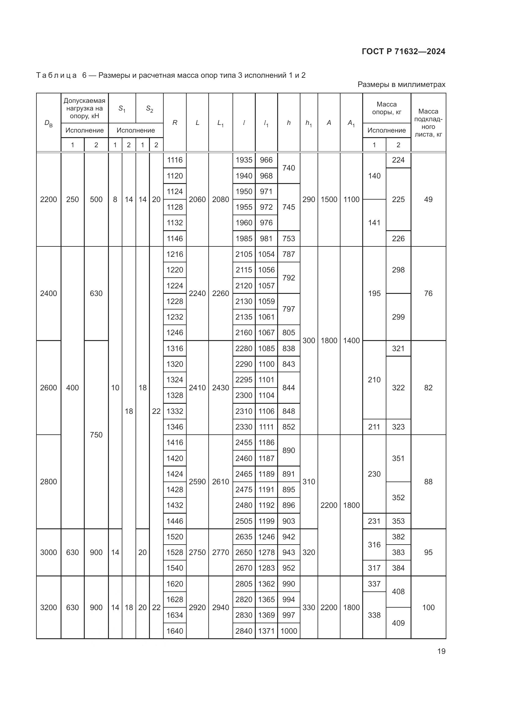 ГОСТ Р 71632-2024, страница 23