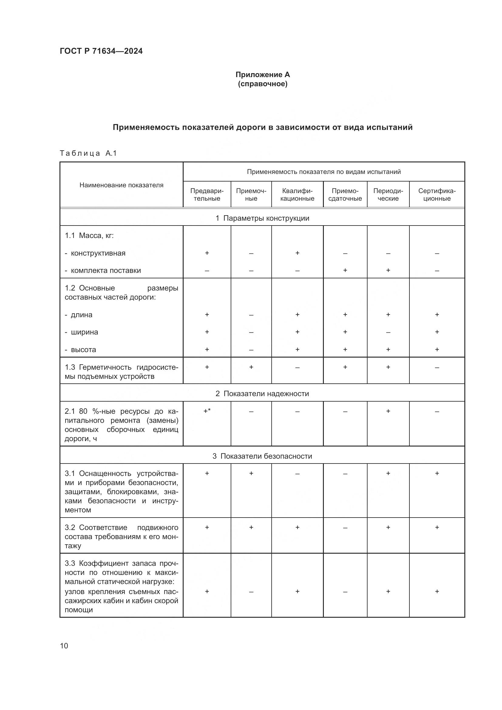 ГОСТ Р 71634-2024, страница 14