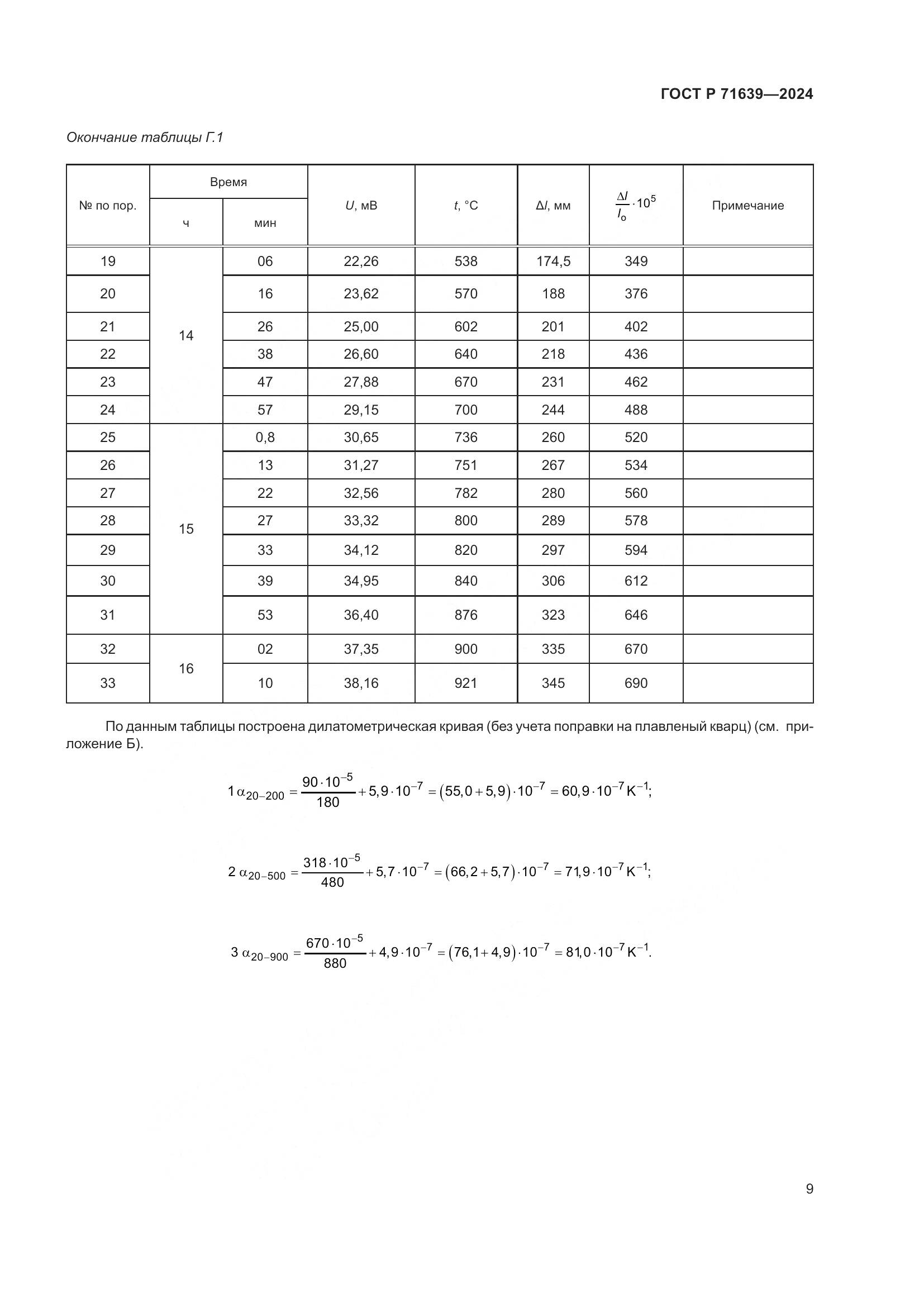 ГОСТ Р 71639-2024, страница 11