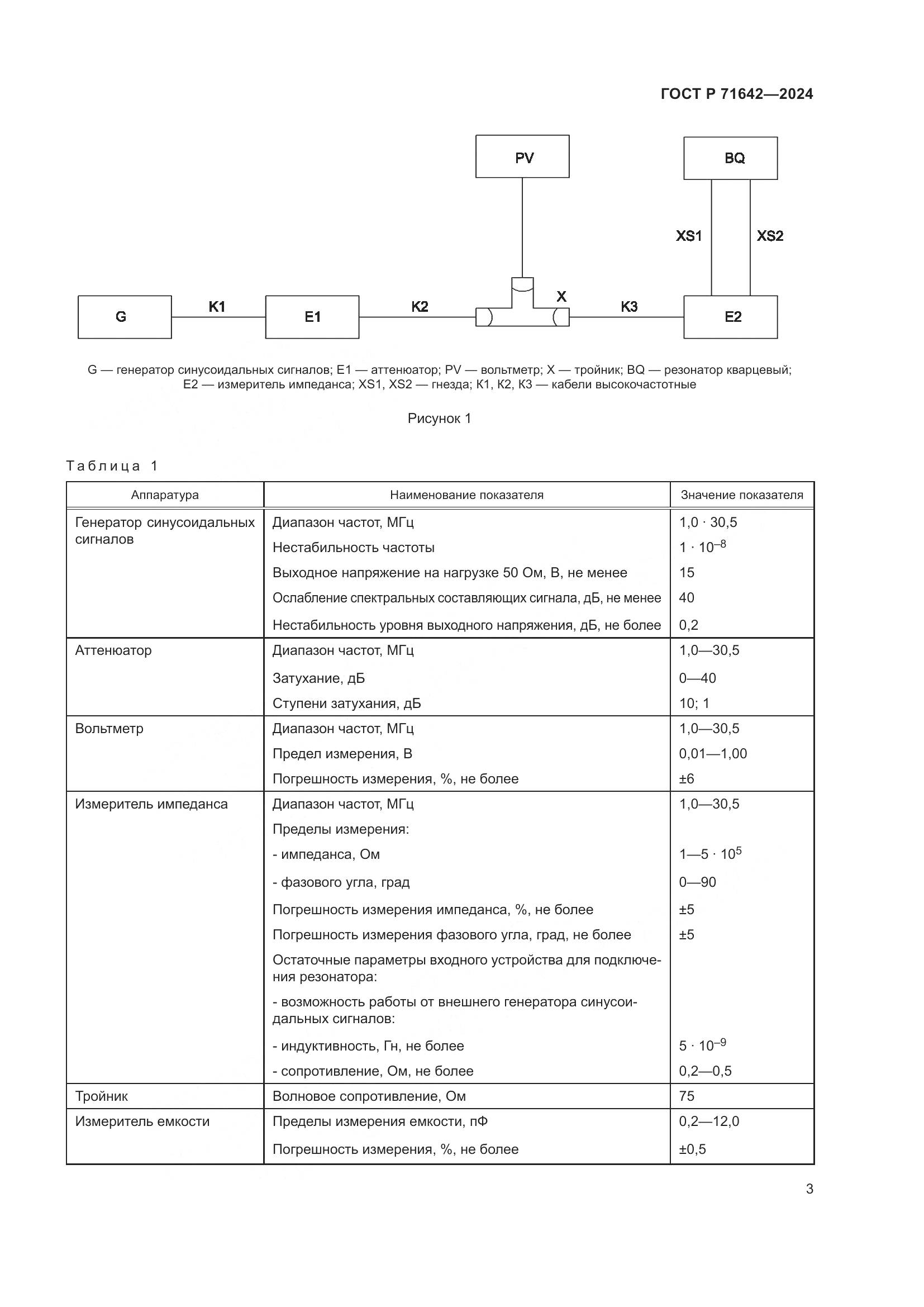 ГОСТ Р 71642-2024, страница 5