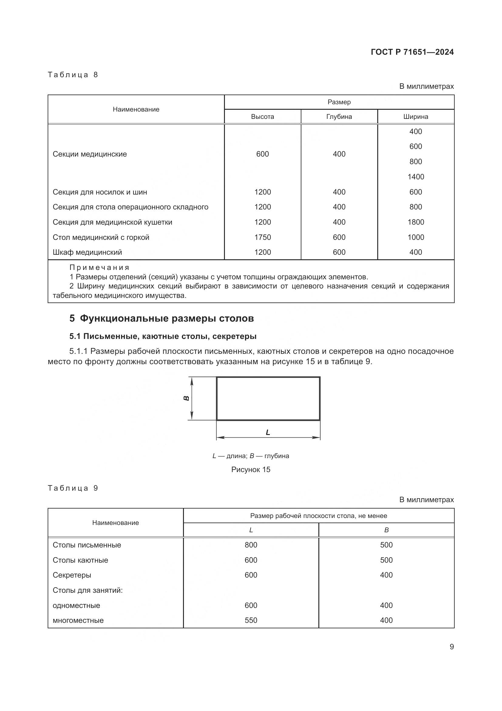 ГОСТ Р 71651-2024, страница 13