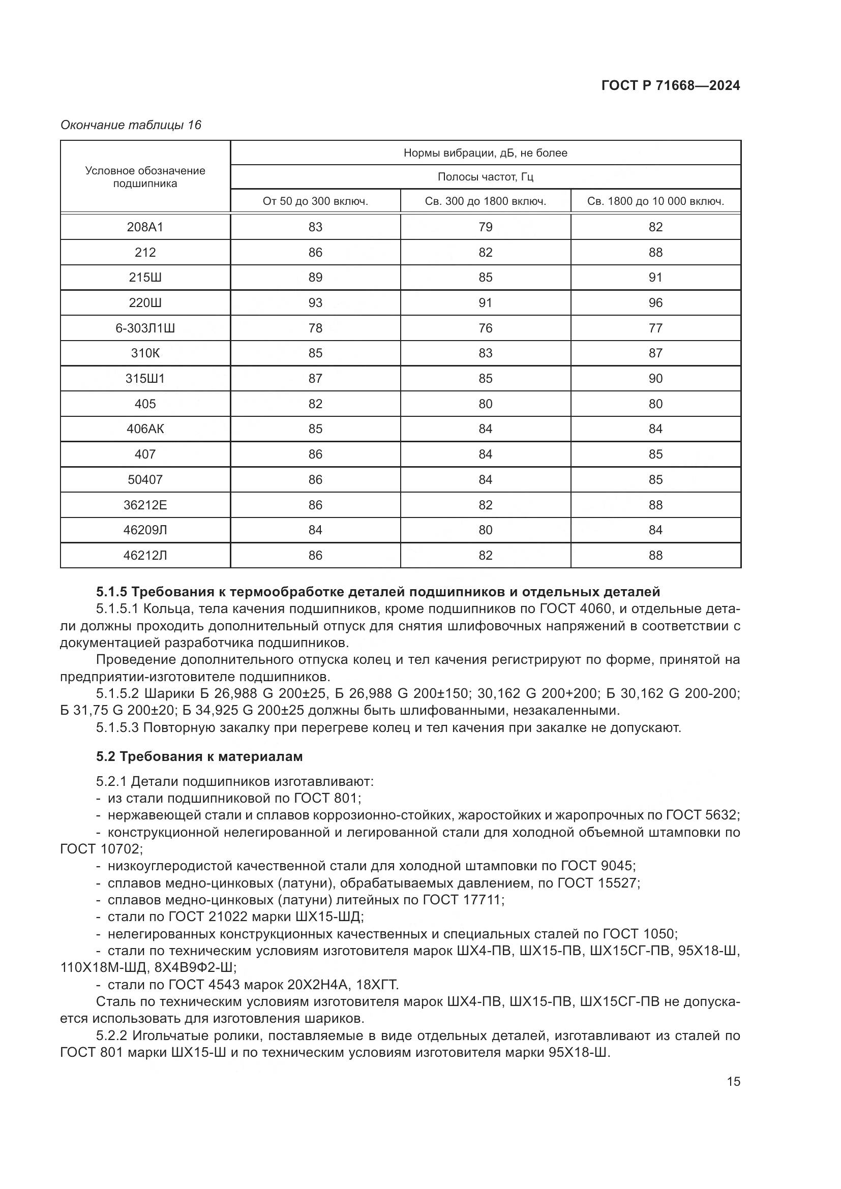 ГОСТ Р 71668-2024, страница 19