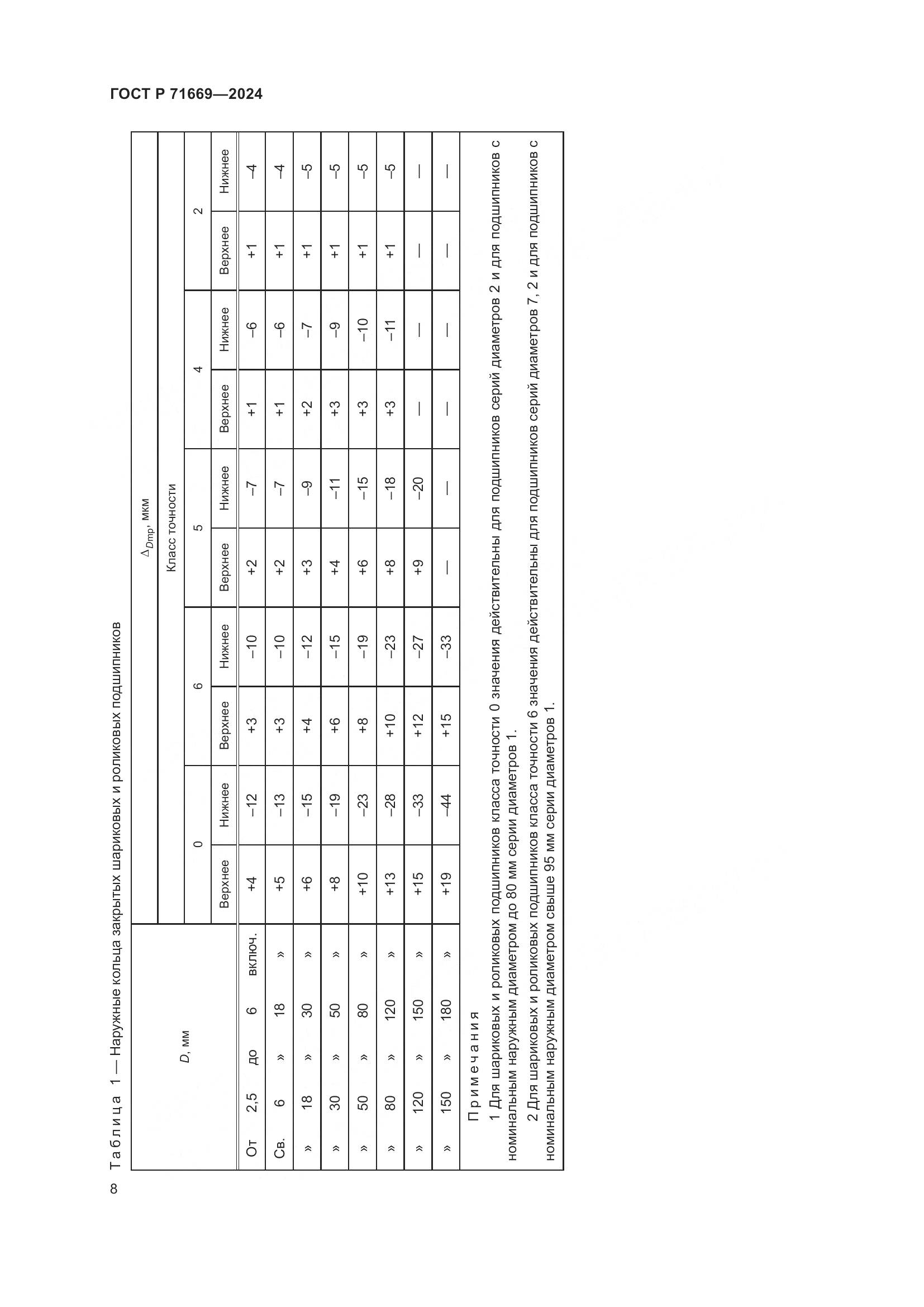 ГОСТ Р 71669-2024, страница 12