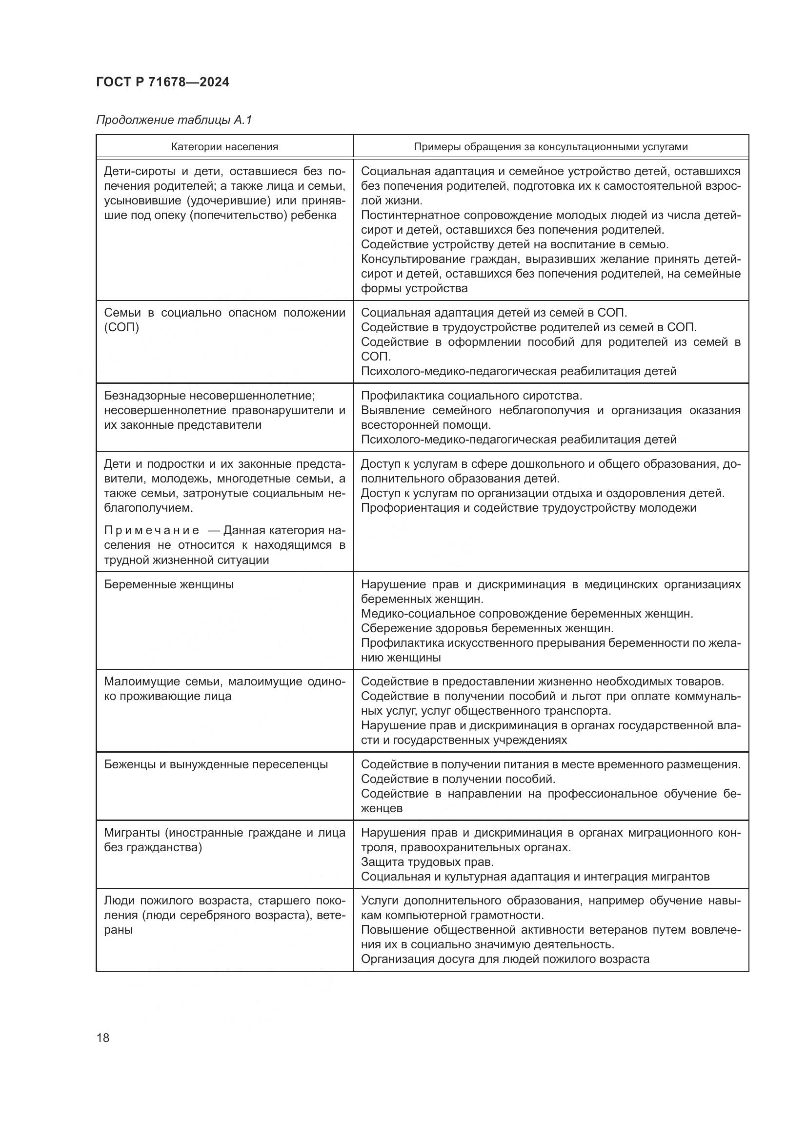 ГОСТ Р 71678-2024, страница 22