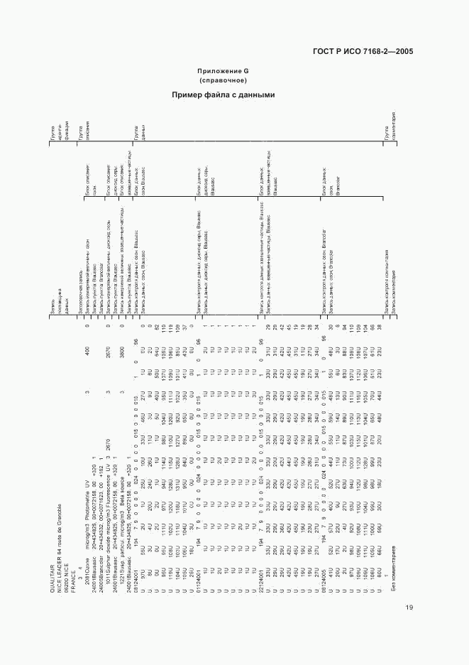 ГОСТ Р ИСО 7168-2-2005, страница 23