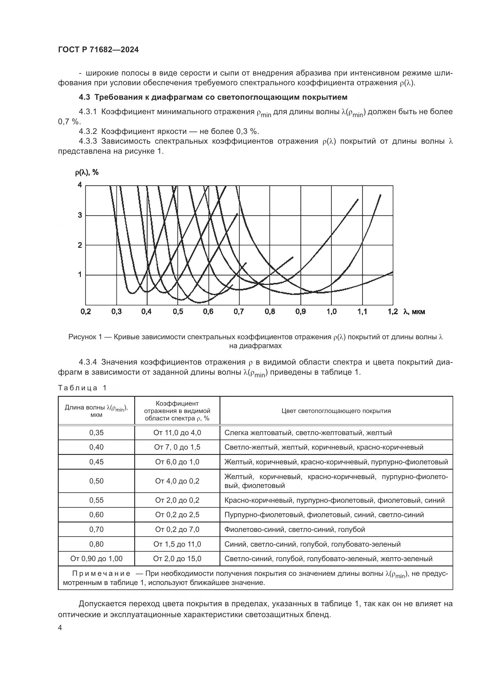 ГОСТ Р 71682-2024, страница 6