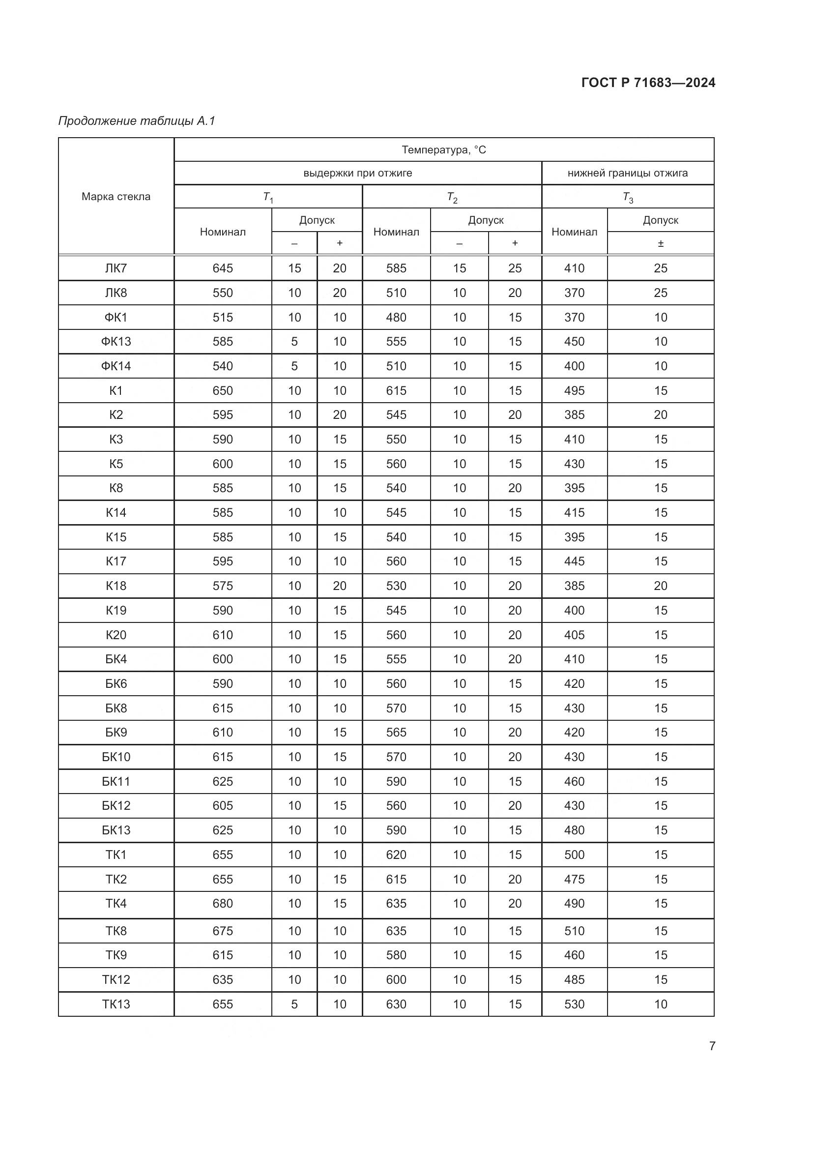 ГОСТ Р 71683-2024, страница 11