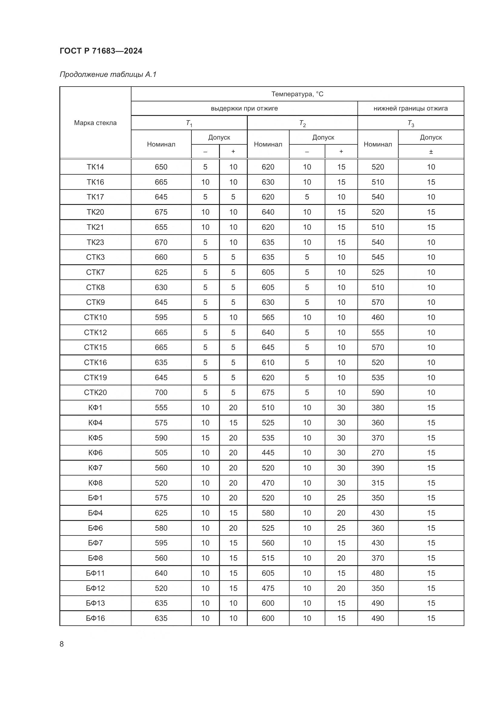 ГОСТ Р 71683-2024, страница 12