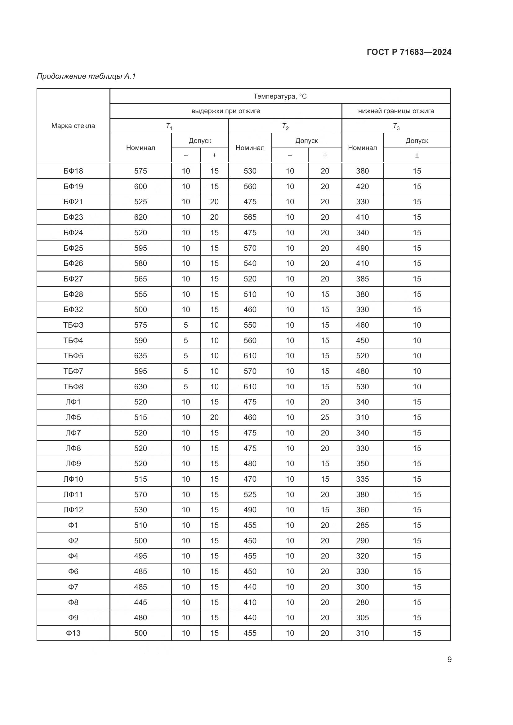 ГОСТ Р 71683-2024, страница 13