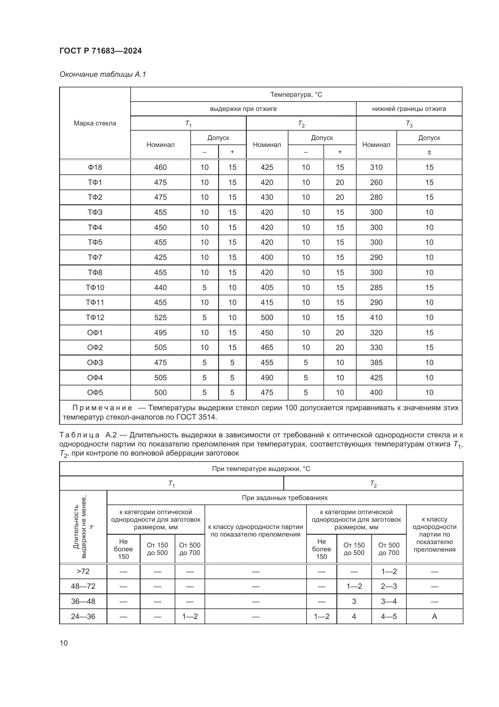ГОСТ Р 71683-2024, страница 14