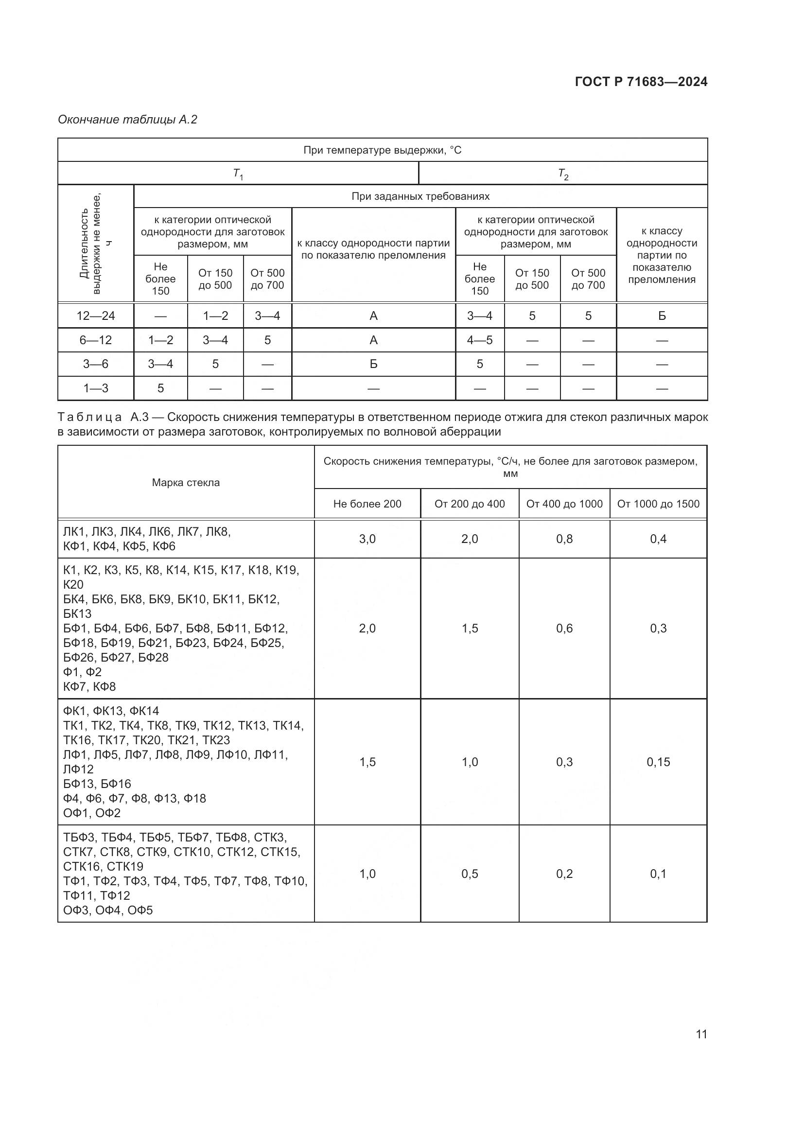 ГОСТ Р 71683-2024, страница 15