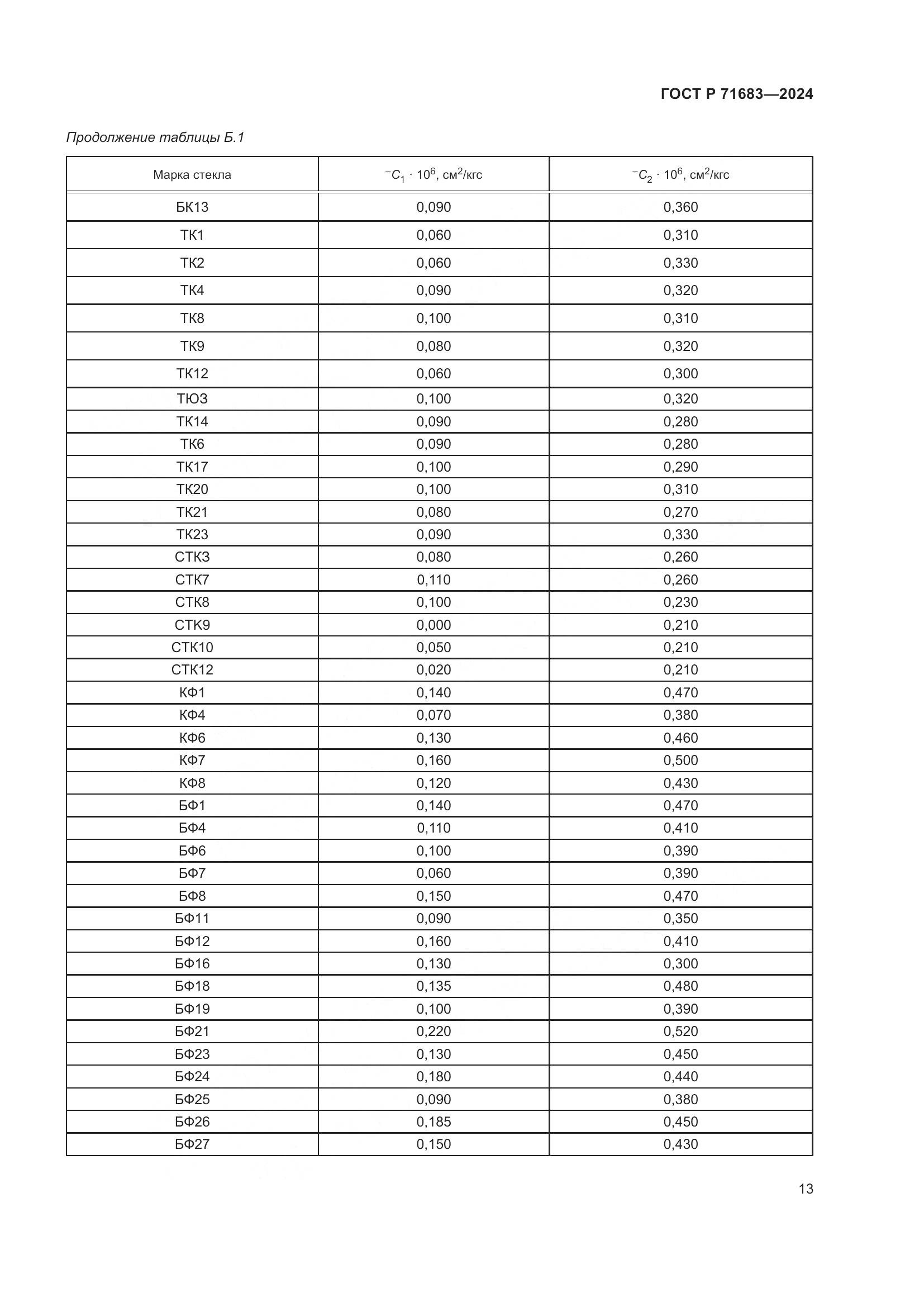 ГОСТ Р 71683-2024, страница 17