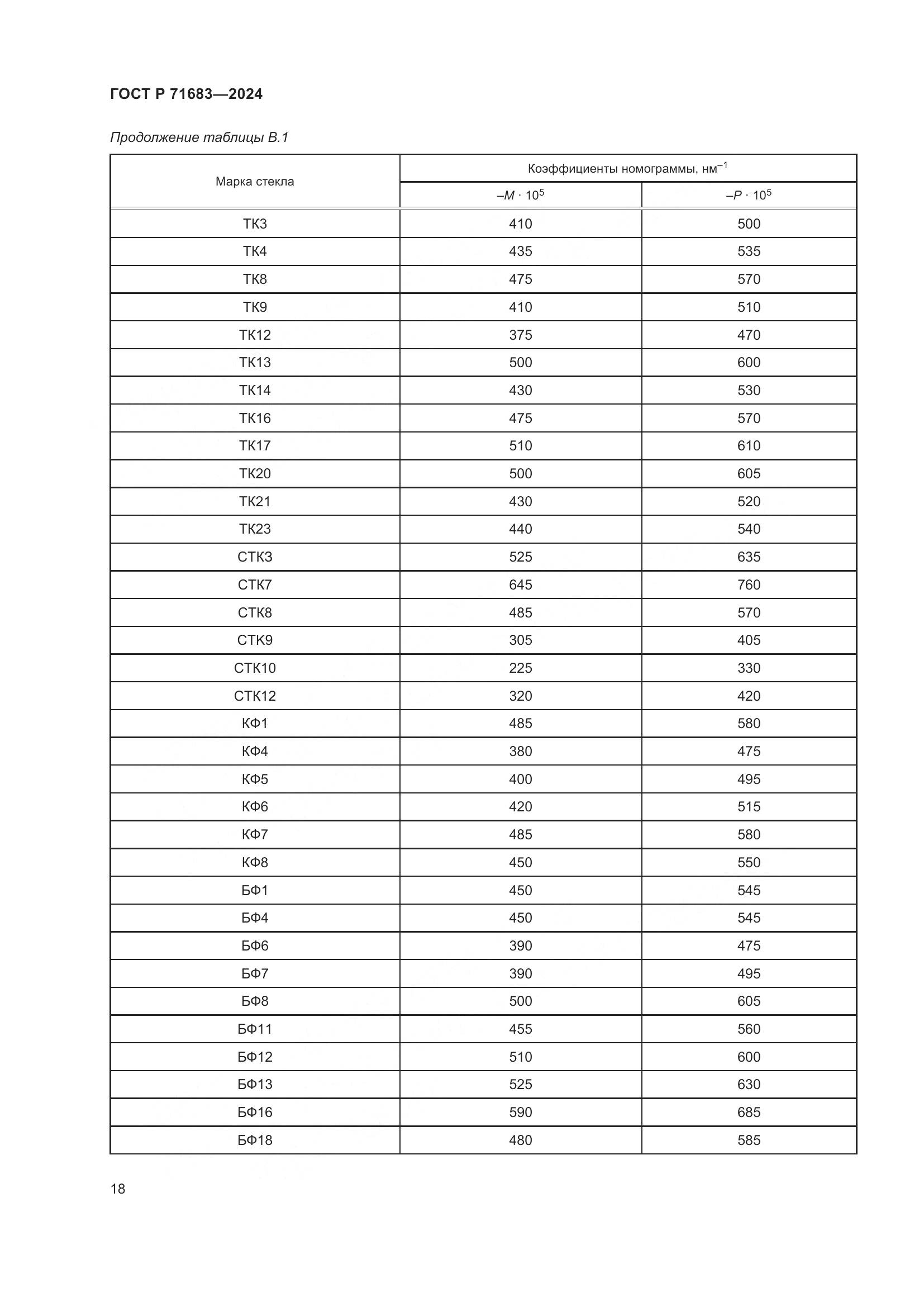 ГОСТ Р 71683-2024, страница 22