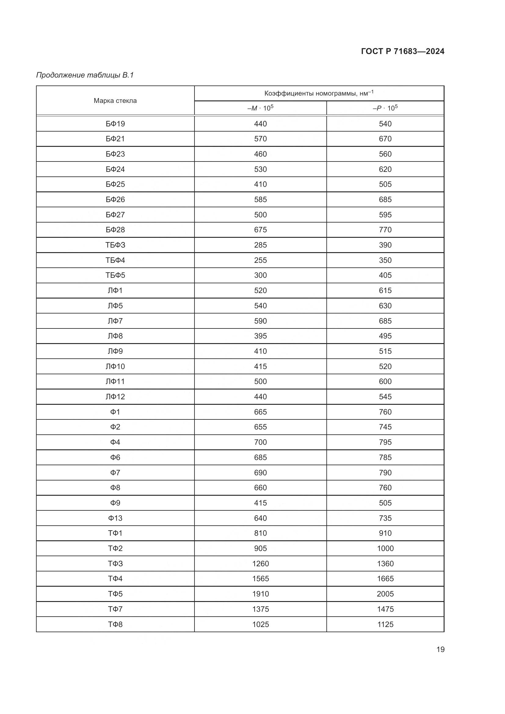 ГОСТ Р 71683-2024, страница 23