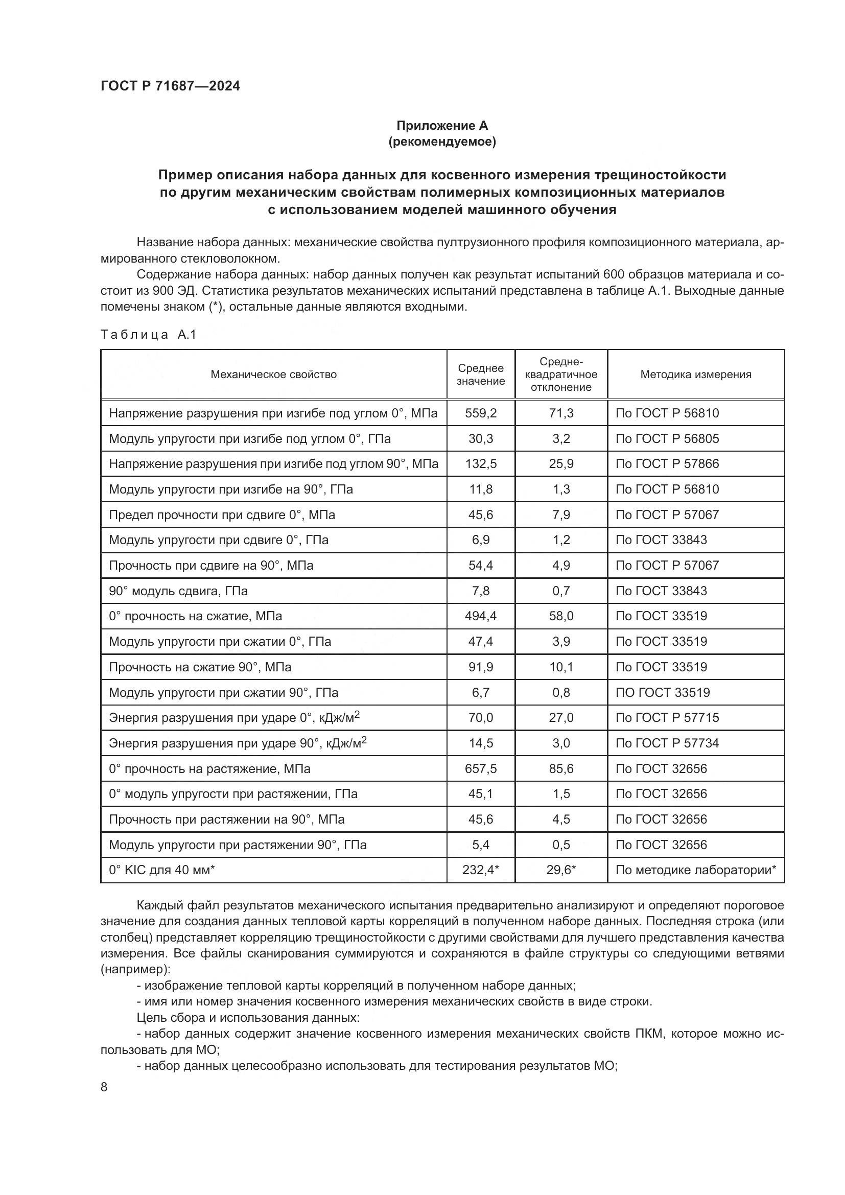 ГОСТ Р 71687-2024, страница 12