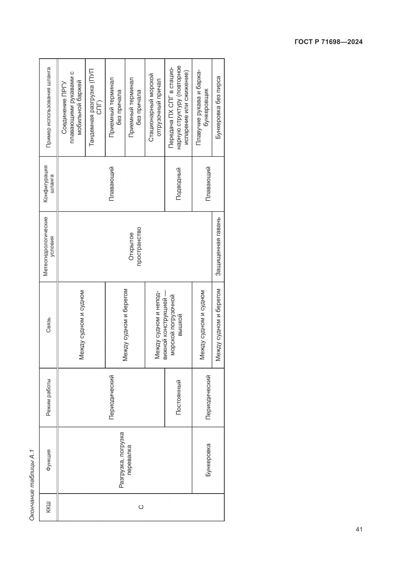 ГОСТ Р 71698-2024, страница 45