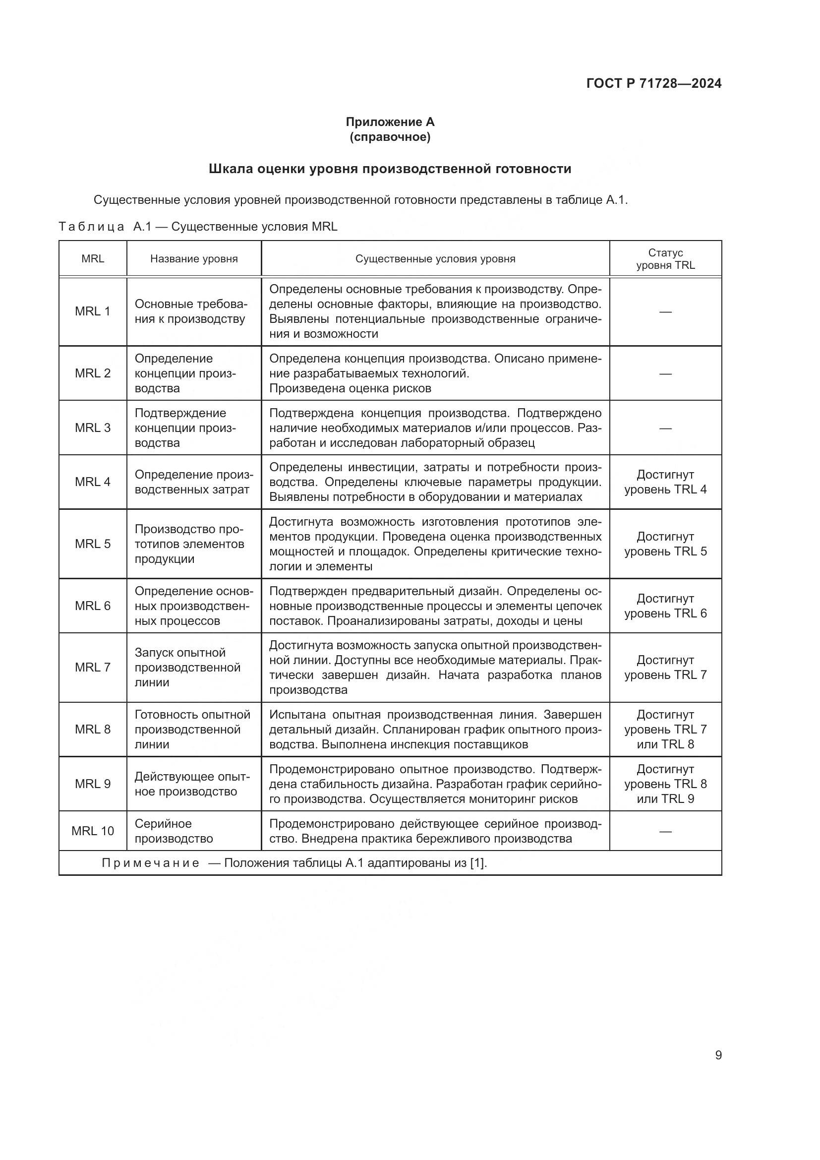 ГОСТ Р 71728-2024, страница 13